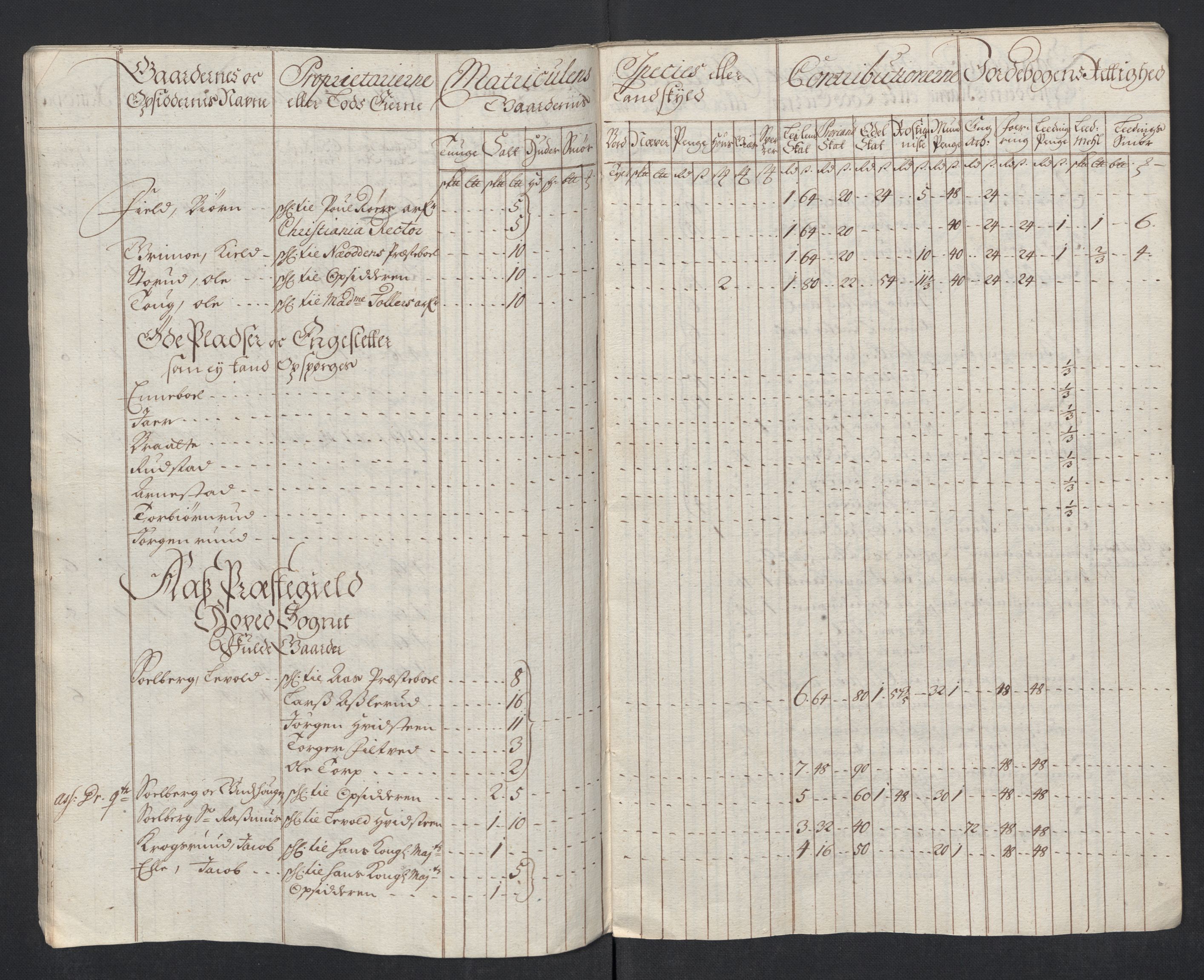 Rentekammeret inntil 1814, Reviderte regnskaper, Fogderegnskap, AV/RA-EA-4092/R10/L0453: Fogderegnskap Aker og Follo, 1715, s. 62