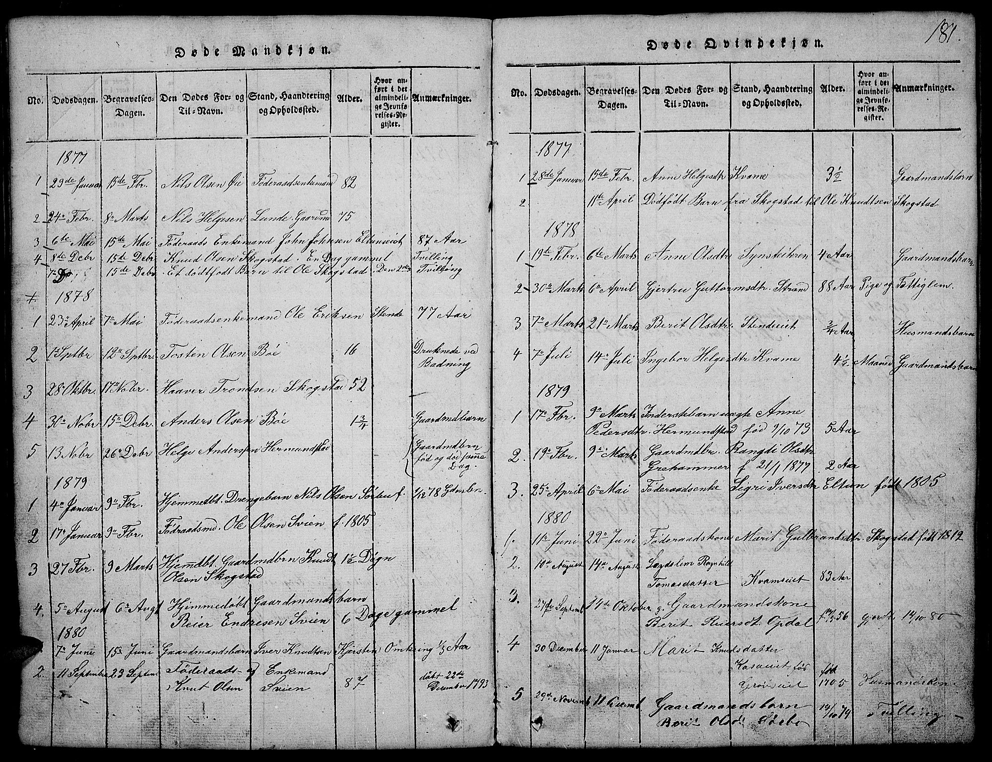 Vang prestekontor, Valdres, AV/SAH-PREST-140/H/Hb/L0002: Klokkerbok nr. 2, 1814-1889, s. 181