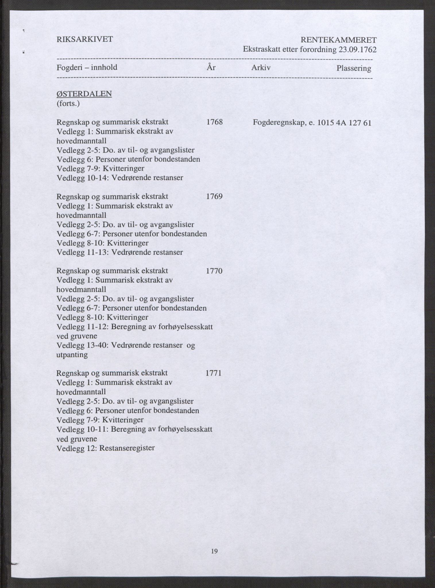 Rentekammeret inntil 1814, Reviderte regnskaper, Fogderegnskap, AV/RA-EA-4092/R15/L1014: Ekstraskatten Østerdal, 1762-1764, s. 3