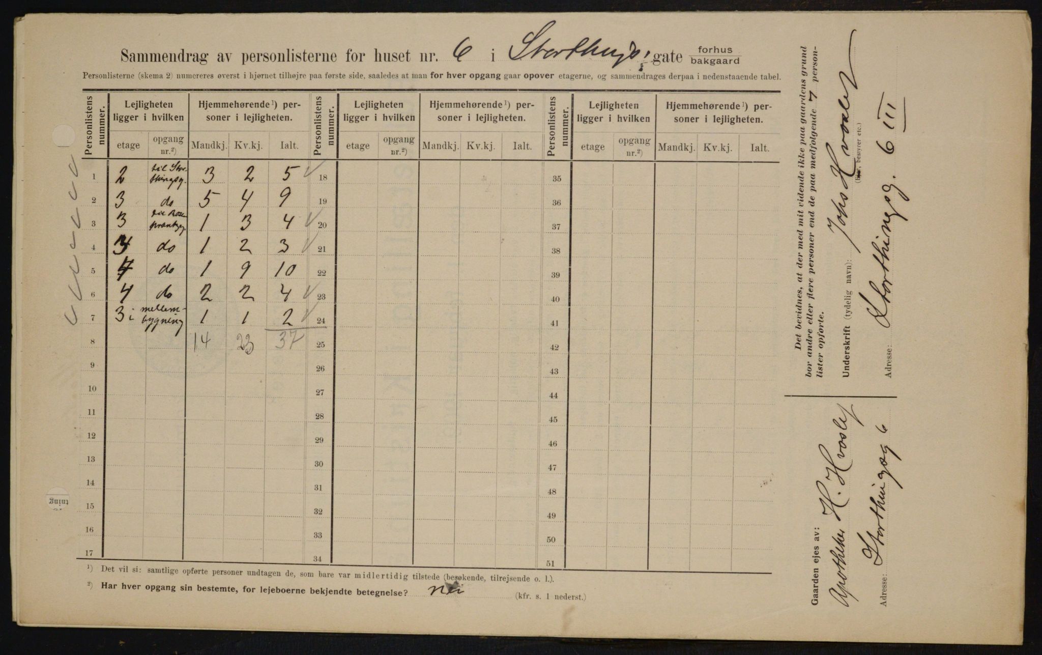 OBA, Kommunal folketelling 1.2.1909 for Kristiania kjøpstad, 1909, s. 93600