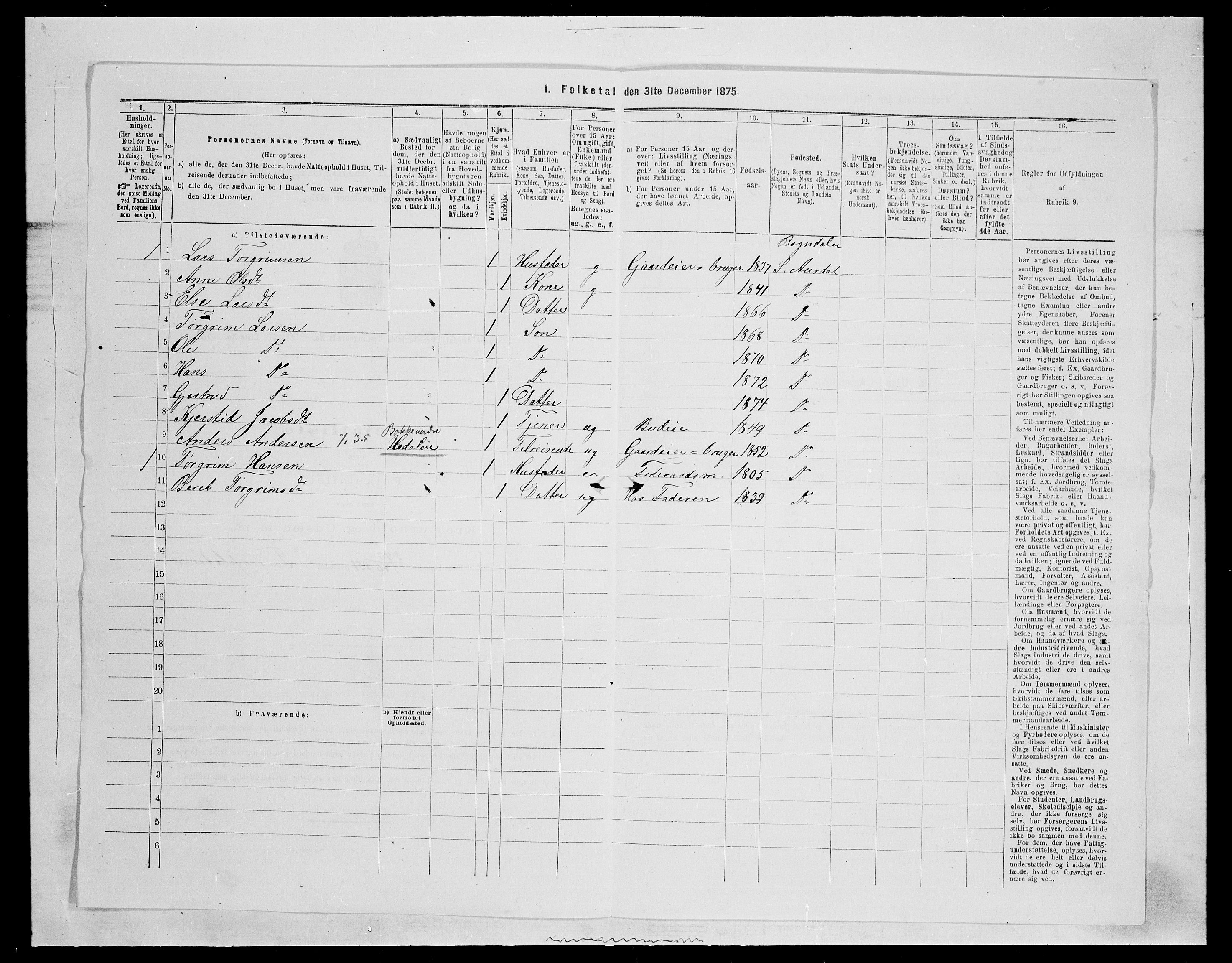 SAH, Folketelling 1875 for 0540P Sør-Aurdal prestegjeld, 1875, s. 1148