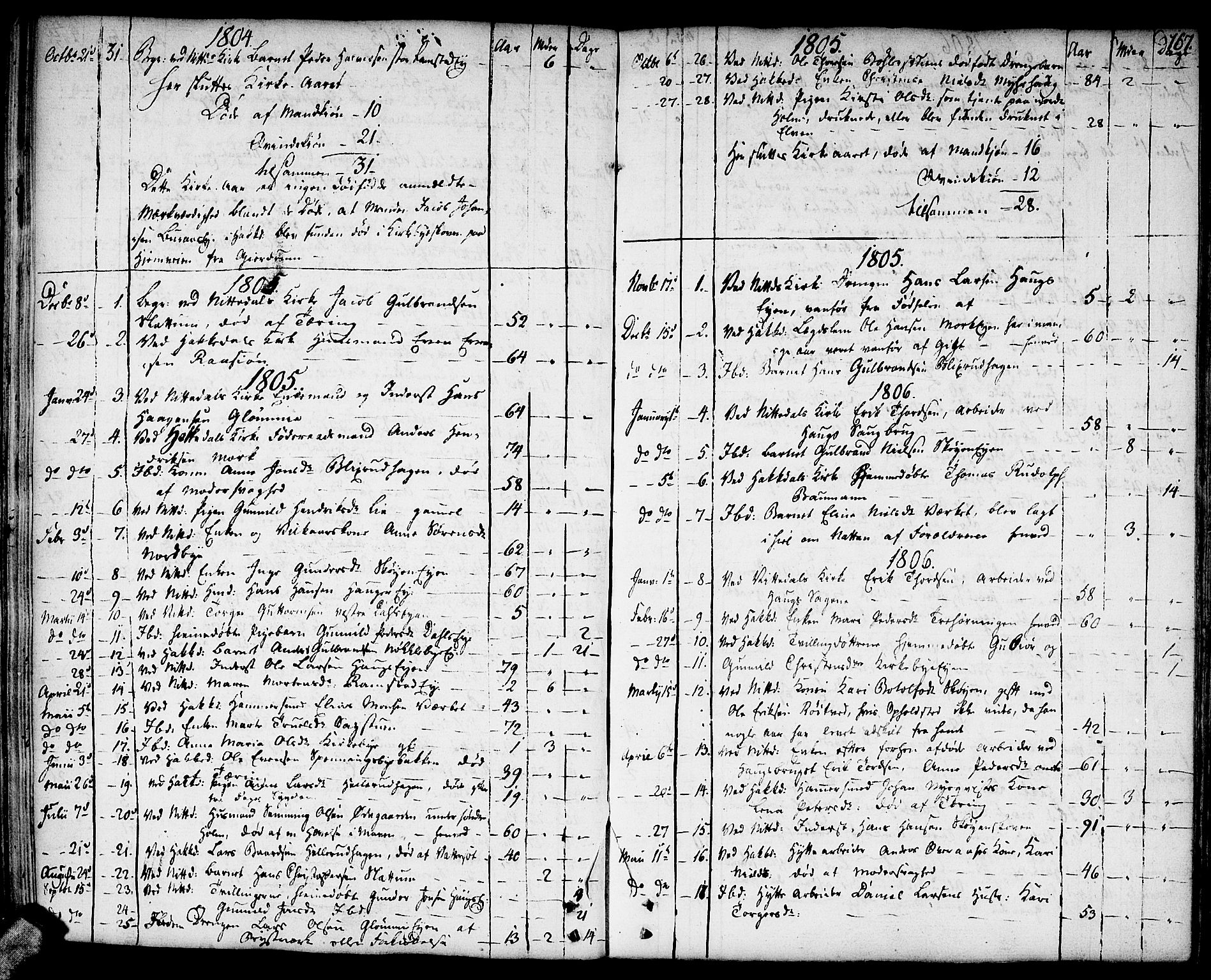 Nittedal prestekontor Kirkebøker, AV/SAO-A-10365a/F/Fa/L0002: Ministerialbok nr. I 2, 1779-1814, s. 167