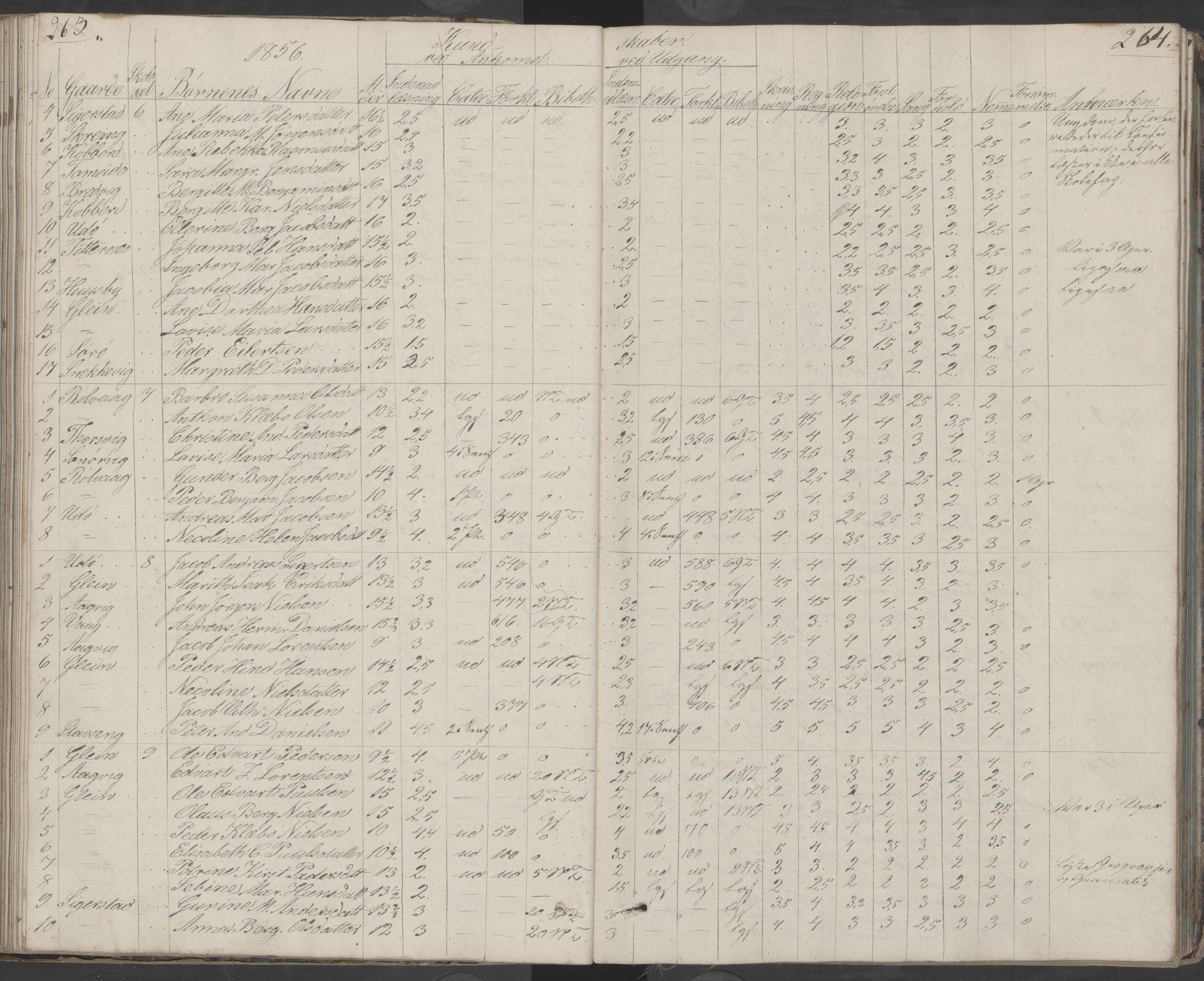 Dønna kommune. Dønnes fastskole, AIN/K-18270.510.01/442/L0001: Skoleprotokoll, 1832-1863