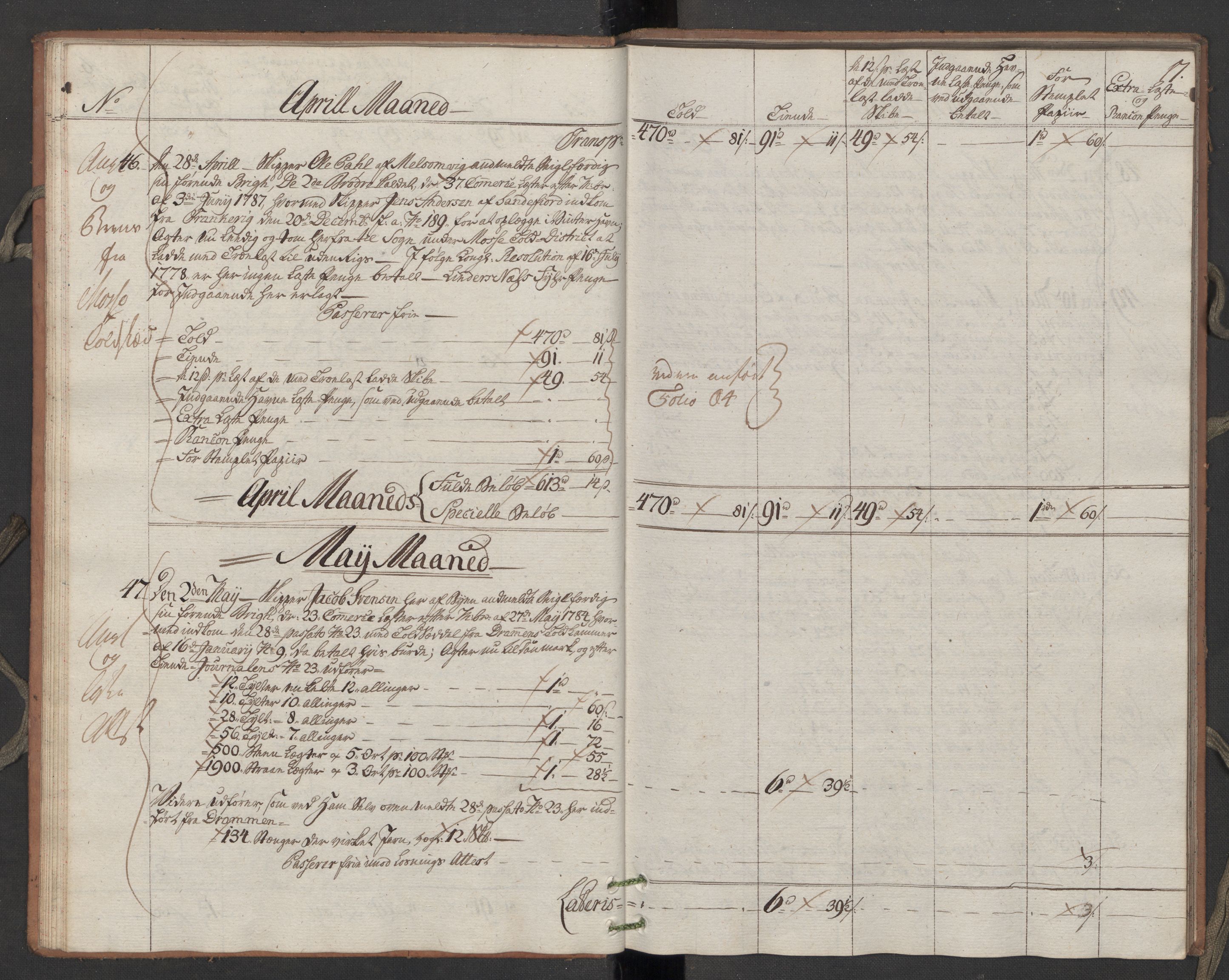 Generaltollkammeret, tollregnskaper, AV/RA-EA-5490/R10/L0050/0002: Tollregnskaper Tønsberg / Utgående hovedtollbok, 1788, s. 16b-17a