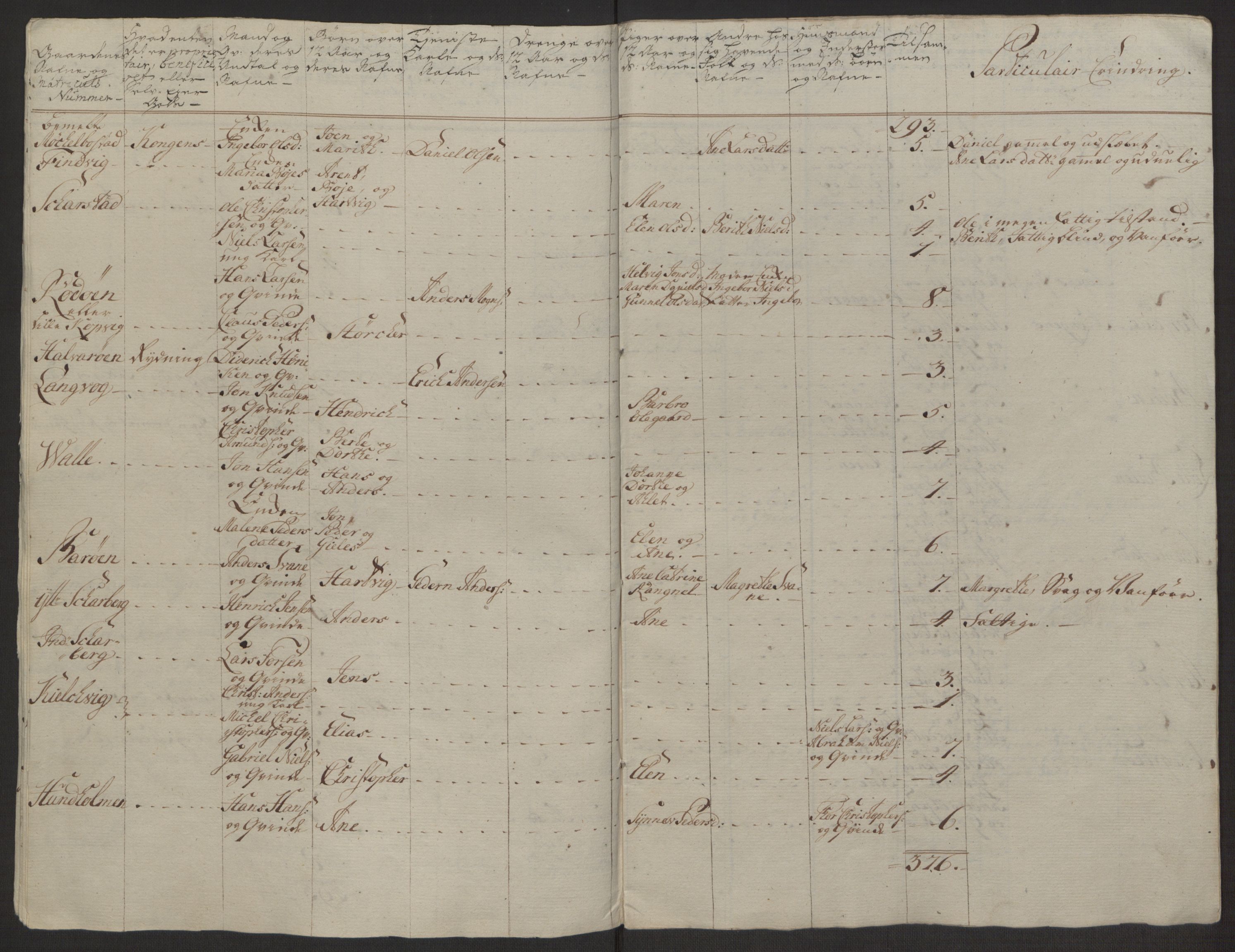 Rentekammeret inntil 1814, Realistisk ordnet avdeling, AV/RA-EA-4070/Ol/L0022a/0001: [Gg 10]: Ekstraskatten, 23.09.1762. Nordlands amt / Salten, 1762-1763, s. 28