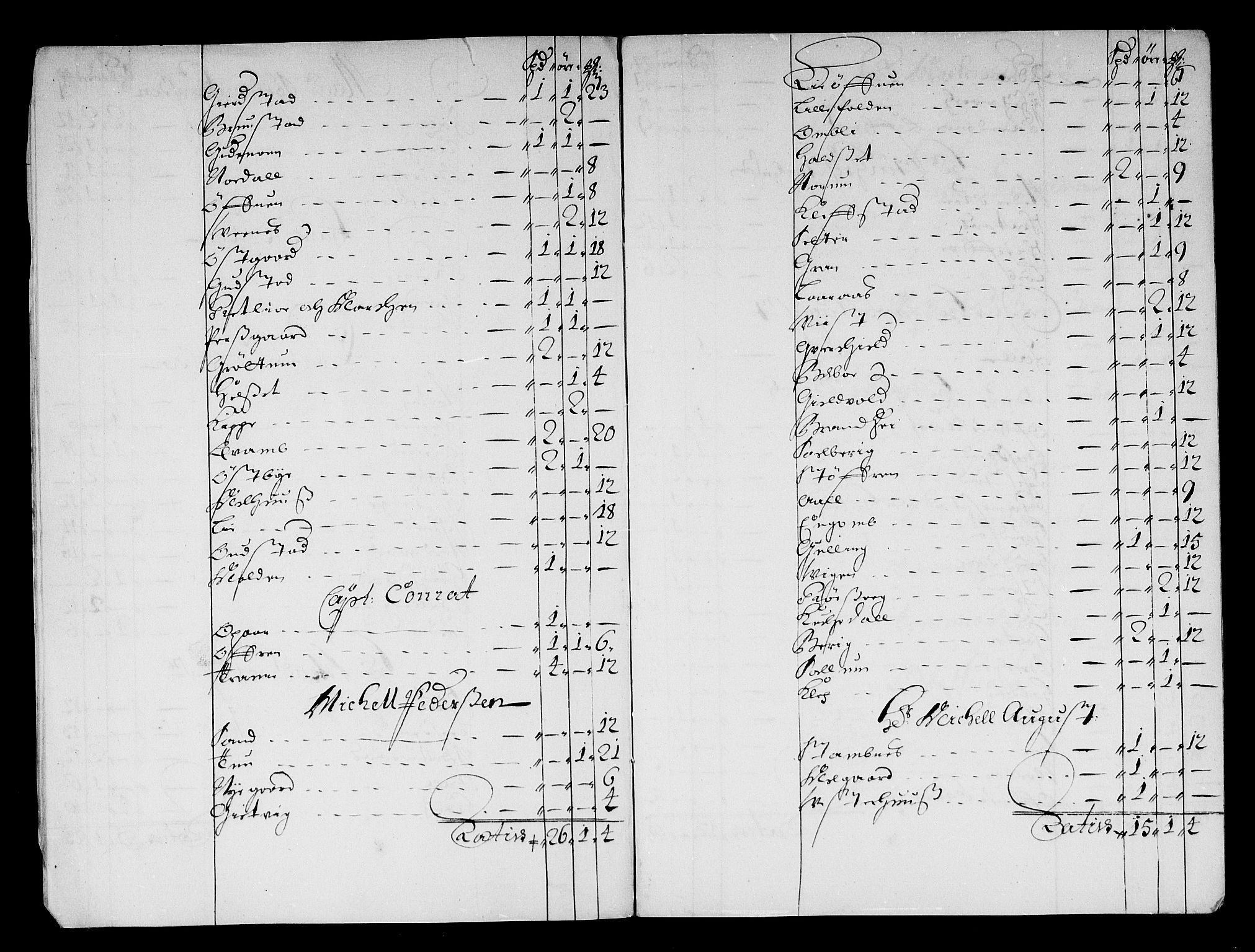 Rentekammeret inntil 1814, Reviderte regnskaper, Stiftamtstueregnskaper, Trondheim stiftamt og Nordland amt, RA/EA-6044/R/Re/L0055: Trondheim stiftamt og Nordland amt, 1677-1679