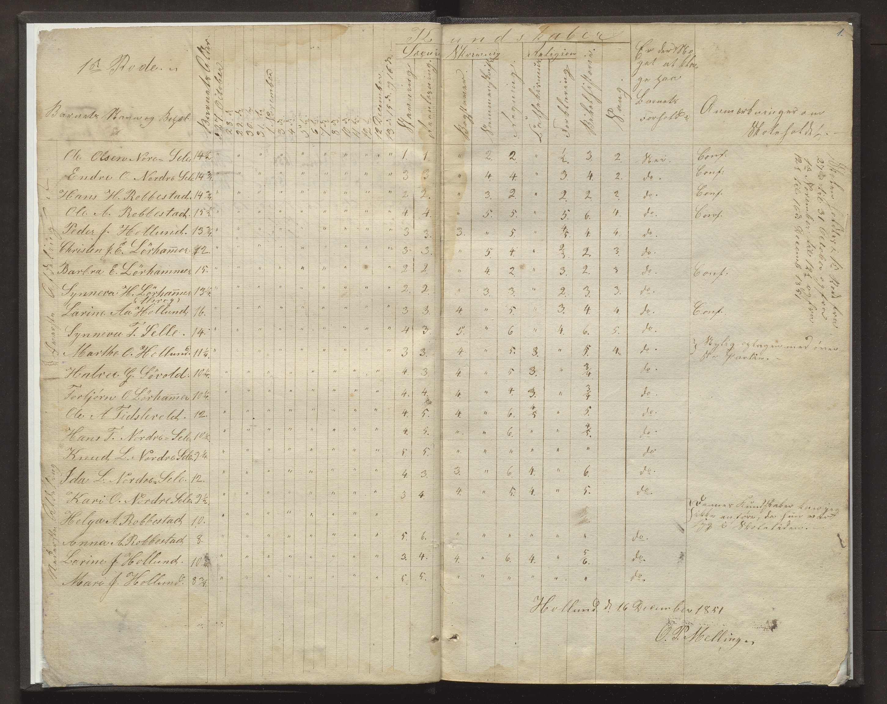 Bremnes kommune. Barneskulane, IKAH/1220-231/F/Fd/L0002: Skuleprotokoll for 5. skuledistrikt 1. – 4. rode, 1851-1864