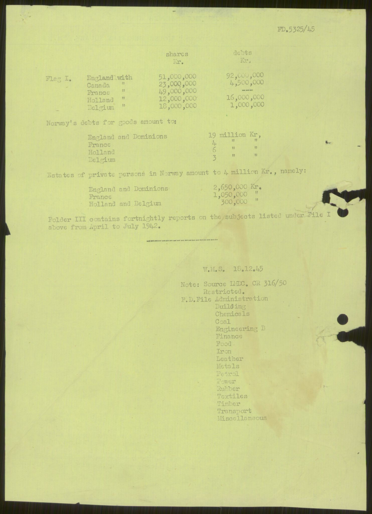 Documents Section, RA/RAFA-2200/F/L0049/0013: Dokumenter returnert fra Imperial War Museum (IWM) / FD 5325/45.  Hauptabt. Volkswirtschaft:  Berichte 16. Apr - 15. Jul 1942.
Sammendrag for hele FD 5325/45.
IWM Box S 337, File No. 2.  Cover No. I., 1942