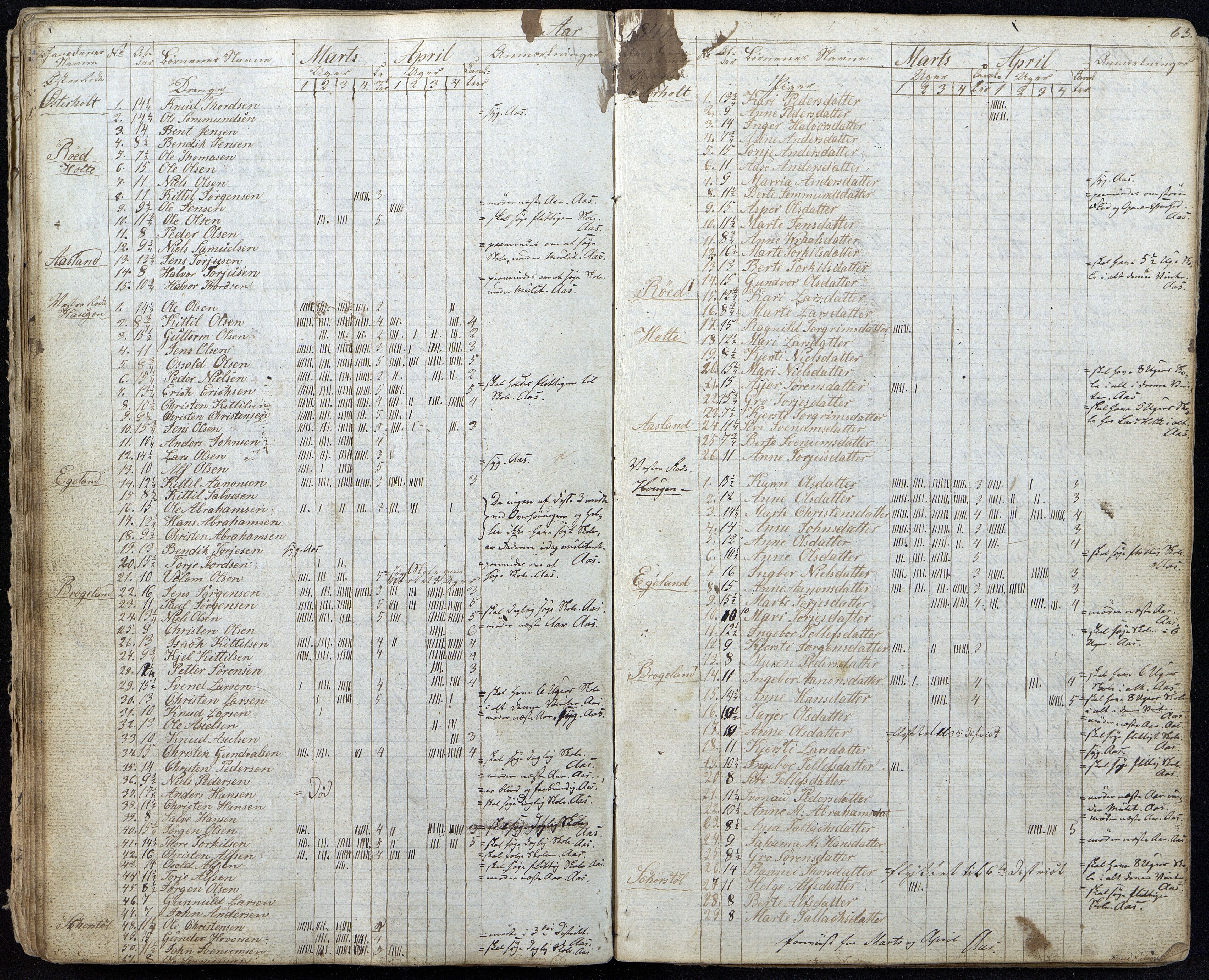 Gjerstad Kommune, Gjerstad Skole, AAMA/KA0911-550a/F01/L0002: Dagbok, 1826-1848