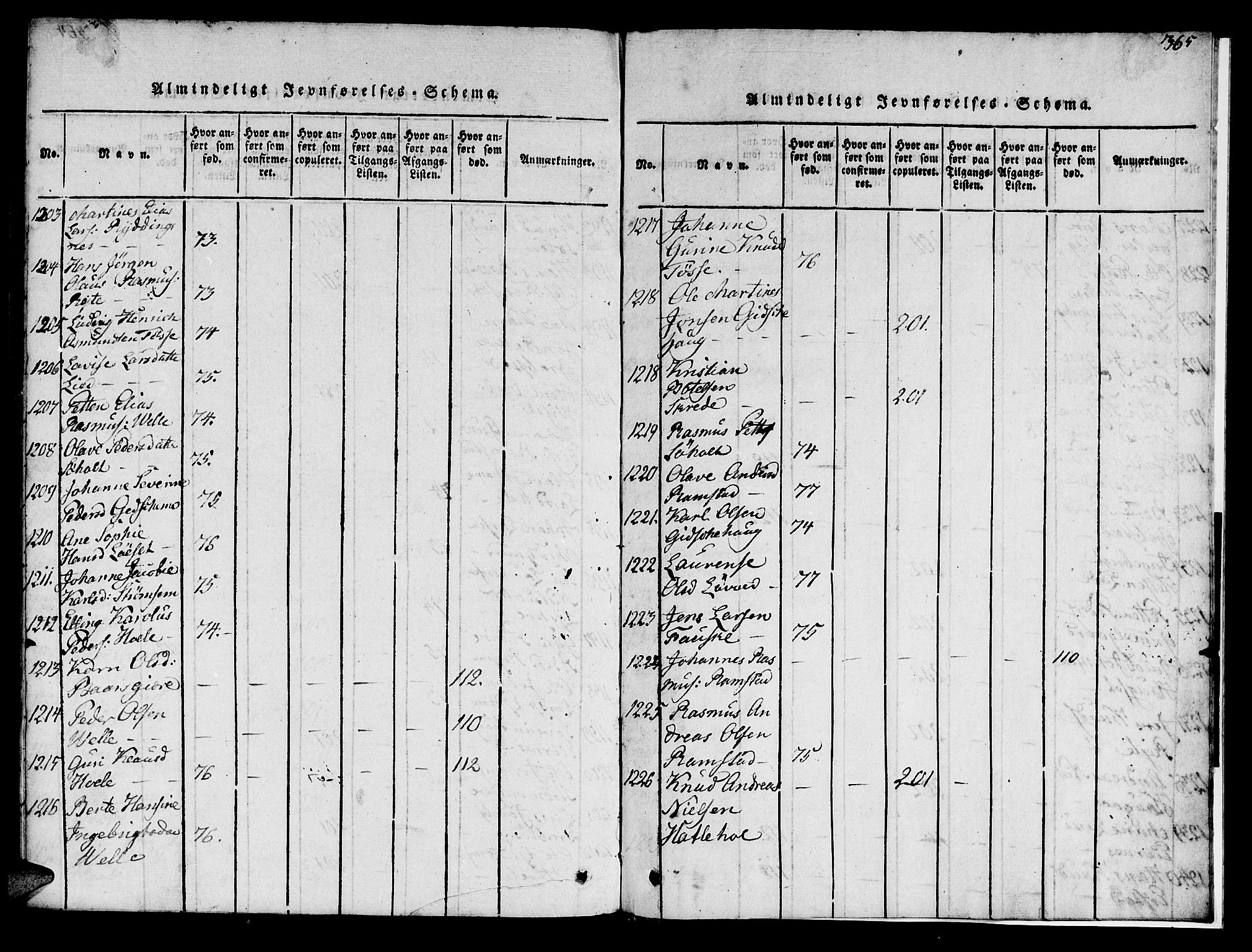 Ministerialprotokoller, klokkerbøker og fødselsregistre - Møre og Romsdal, AV/SAT-A-1454/522/L0322: Klokkerbok nr. 522C01, 1816-1830, s. 365