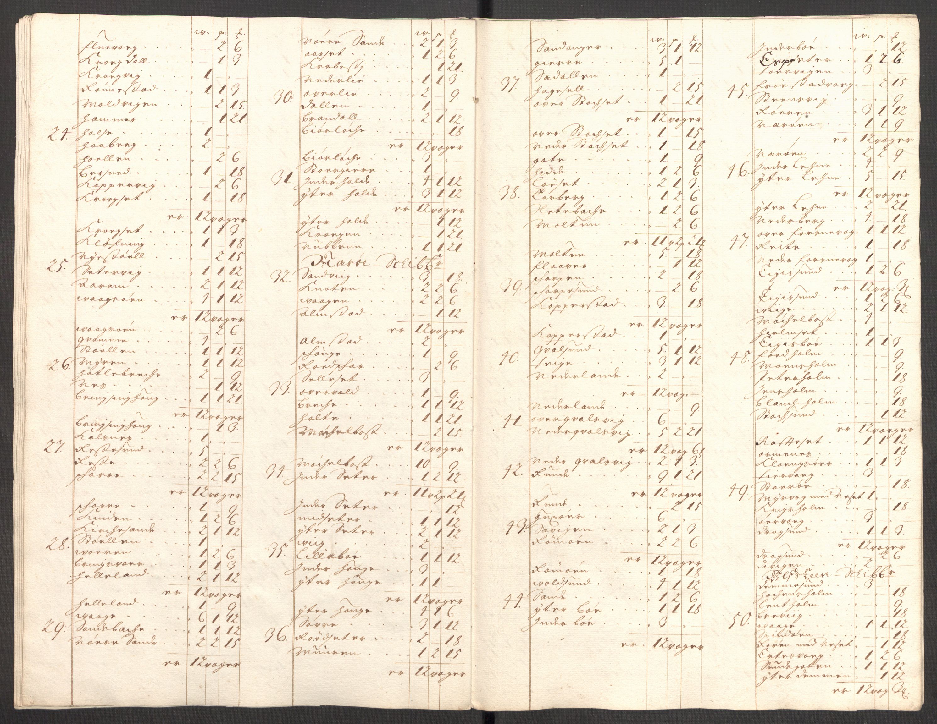 Rentekammeret inntil 1814, Reviderte regnskaper, Fogderegnskap, AV/RA-EA-4092/R54/L3558: Fogderegnskap Sunnmøre, 1700-1701, s. 358