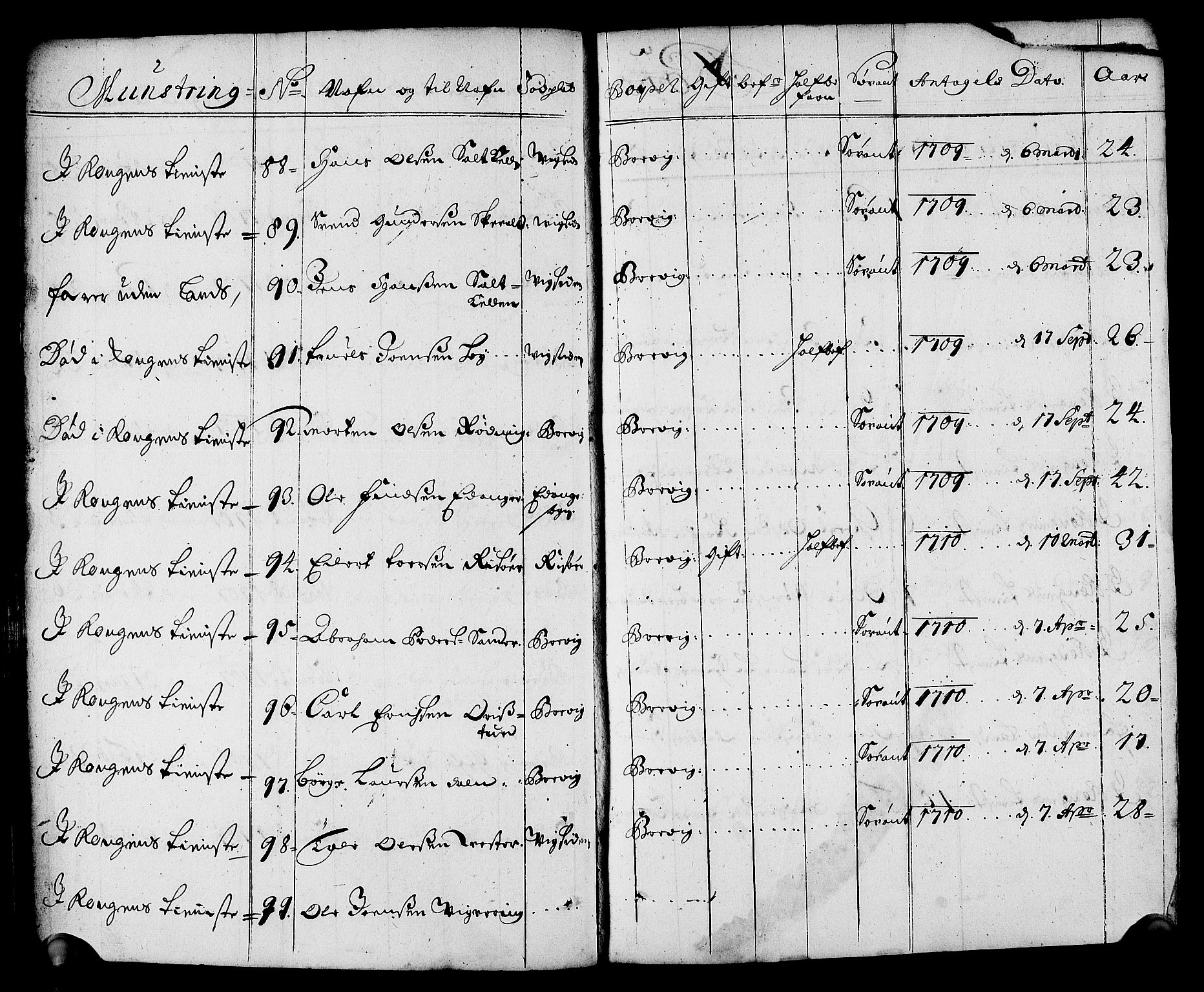 Drammen innrulleringsdistrikt, AV/SAKO-A-781/F/Fa/L0001: Rulle over innrullerte matroser i Bragernes distrikt, 1711, s. 126