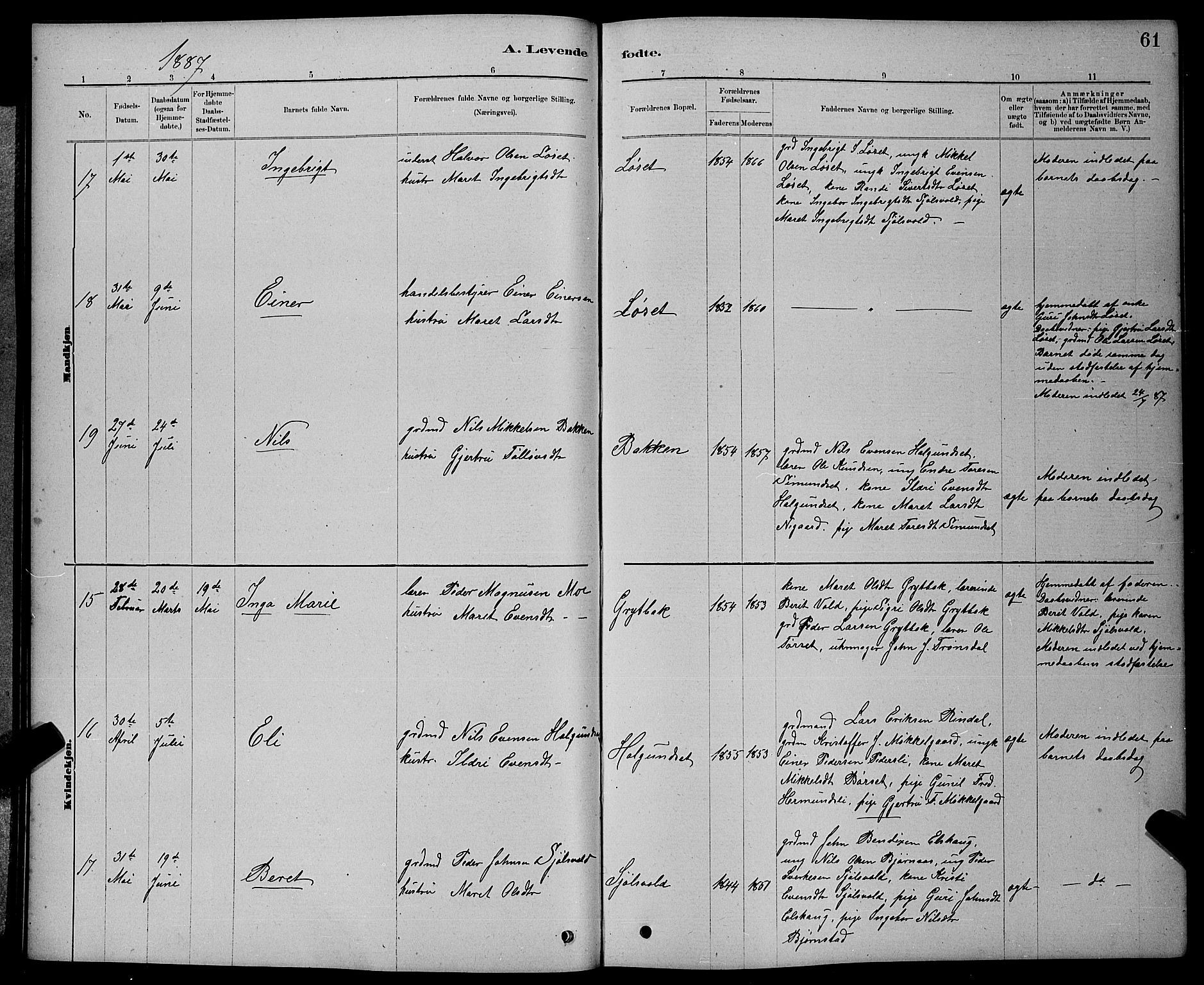 Ministerialprotokoller, klokkerbøker og fødselsregistre - Møre og Romsdal, AV/SAT-A-1454/598/L1077: Klokkerbok nr. 598C02, 1879-1891, s. 61