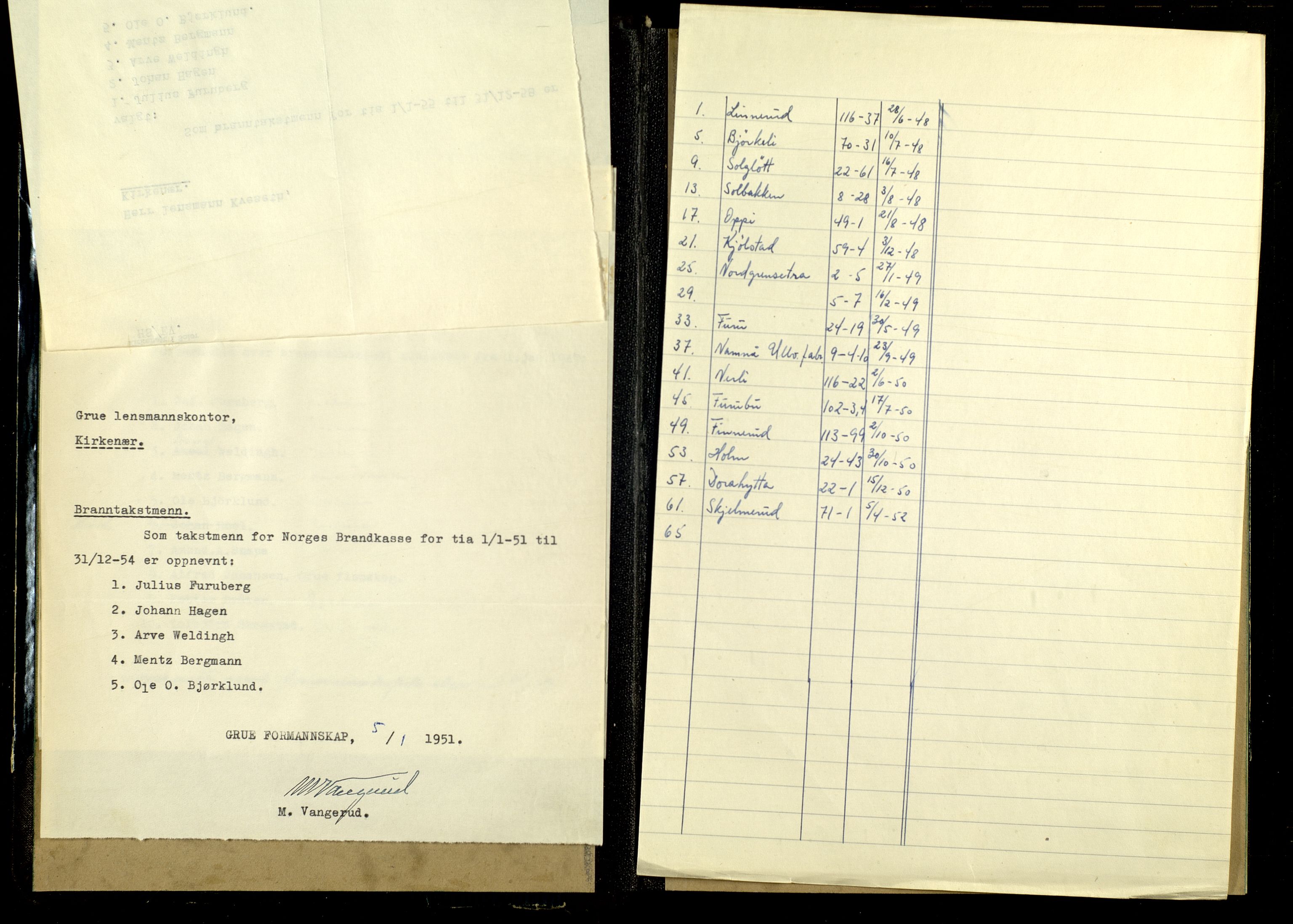 Norges Brannkasse, Grue, AV/SAH-NBRANG-016/F/L0024: Branntakstprotokoll, 1948-1952