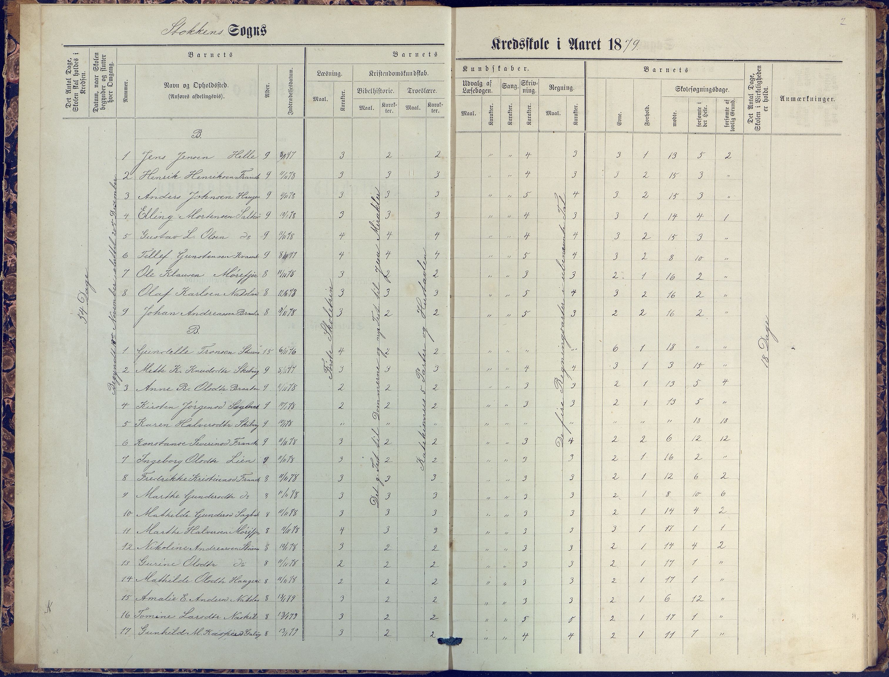 Stokken kommune, AAKS/KA0917-PK/04/04c/L0007: Skoleprotokoll  nederste avd., 1879-1891, s. 2