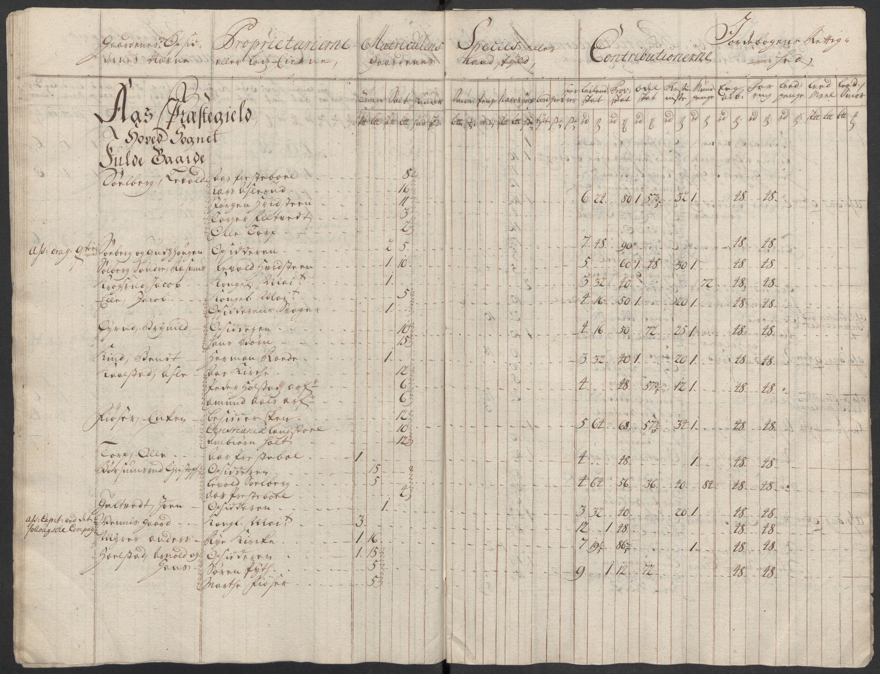 Rentekammeret inntil 1814, Reviderte regnskaper, Fogderegnskap, AV/RA-EA-4092/R10/L0455: Fogderegnskap Aker og Follo, 1717, s. 92