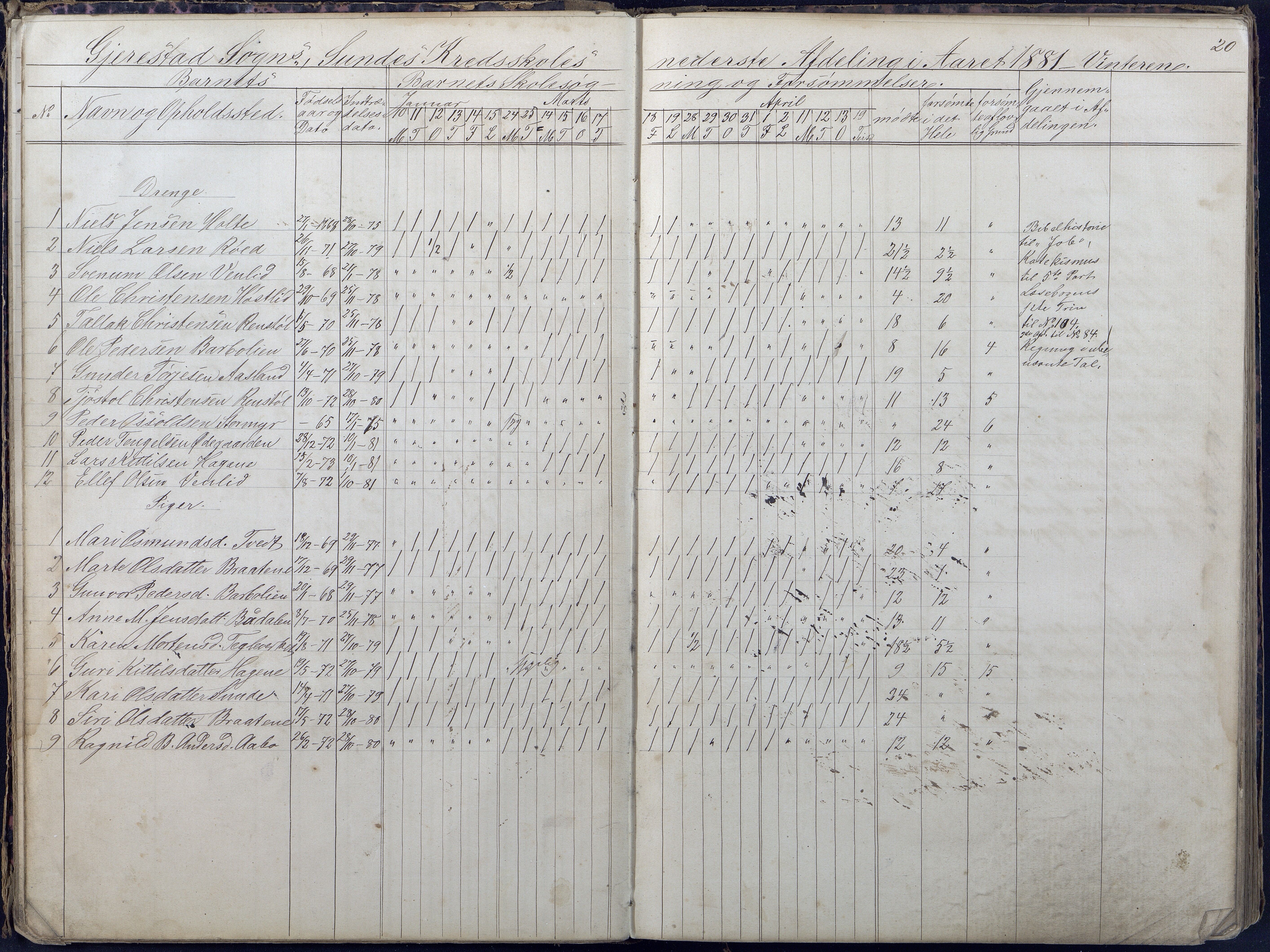 Gjerstad Kommune, Sunde Skole, AAMA/KA0911-550g/F01/L0002: Dagbok, 1878-1891, s. 20