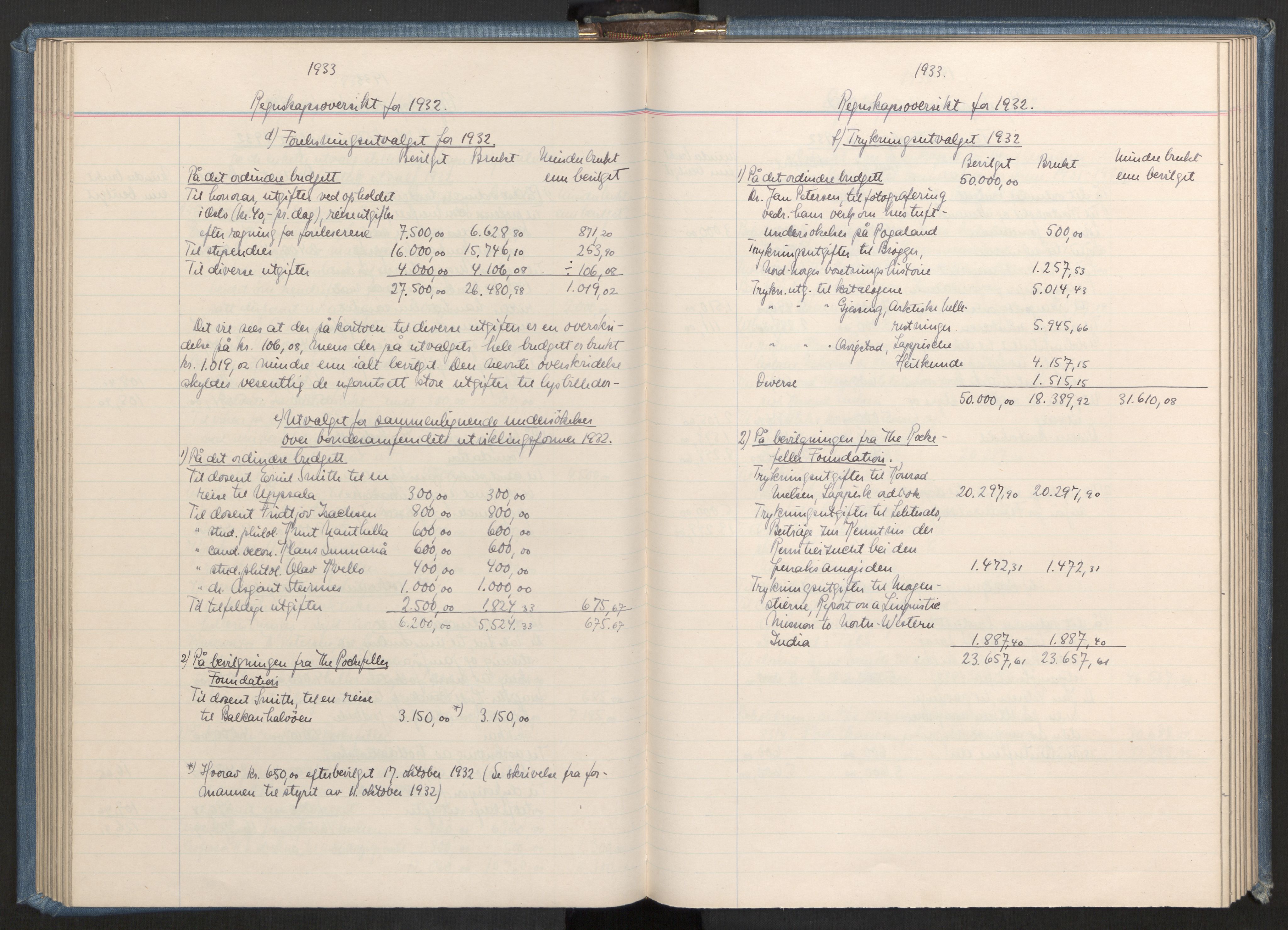 Instituttet for sammenlignende kulturforskning, AV/RA-PA-0424/A/L0001: Styremøter, 1923-1943