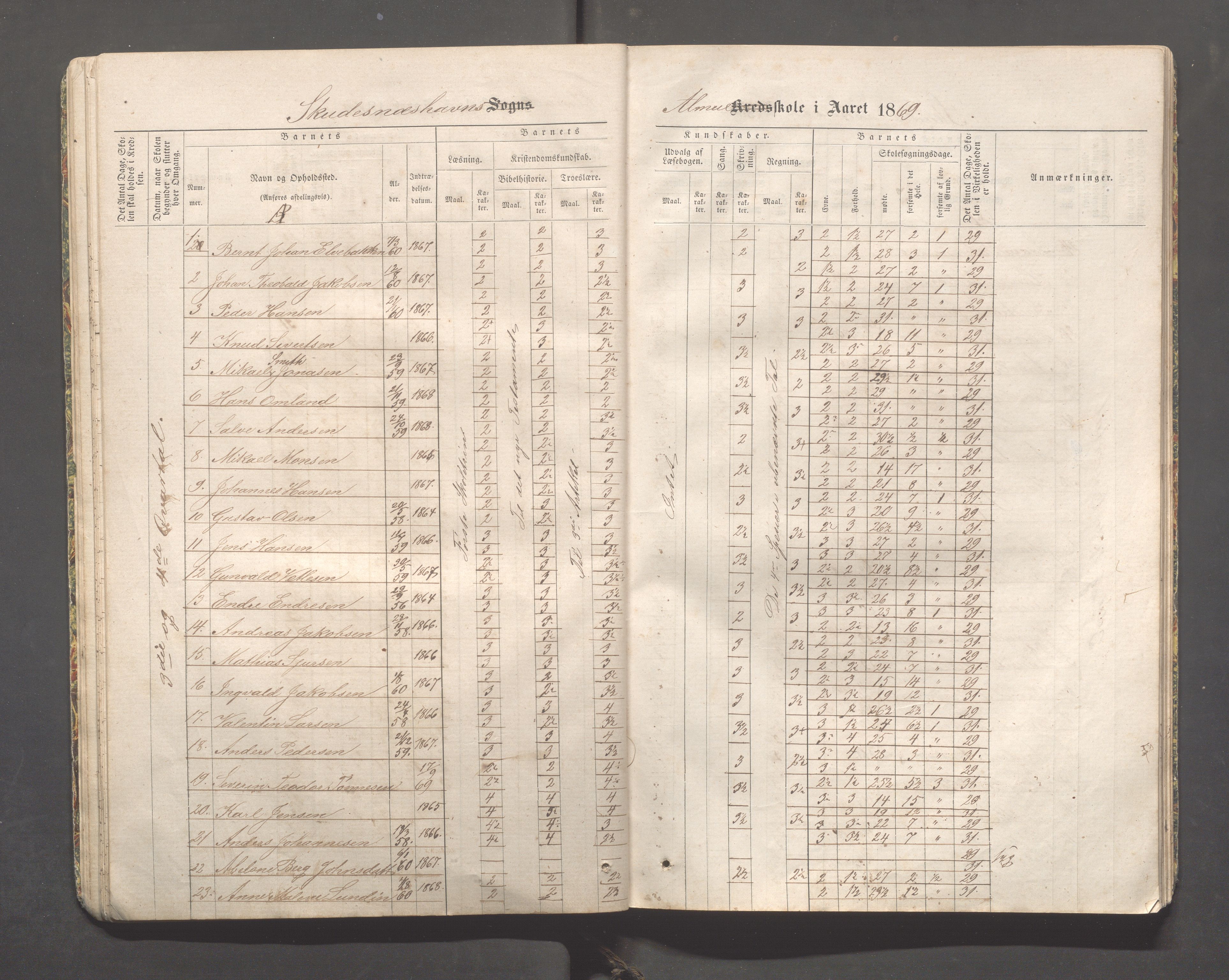 Skudeneshavn kommune - Skudeneshavn skole, IKAR/A-373/F/L0001: Karakterprotokoll, 1866-1871, s. 32