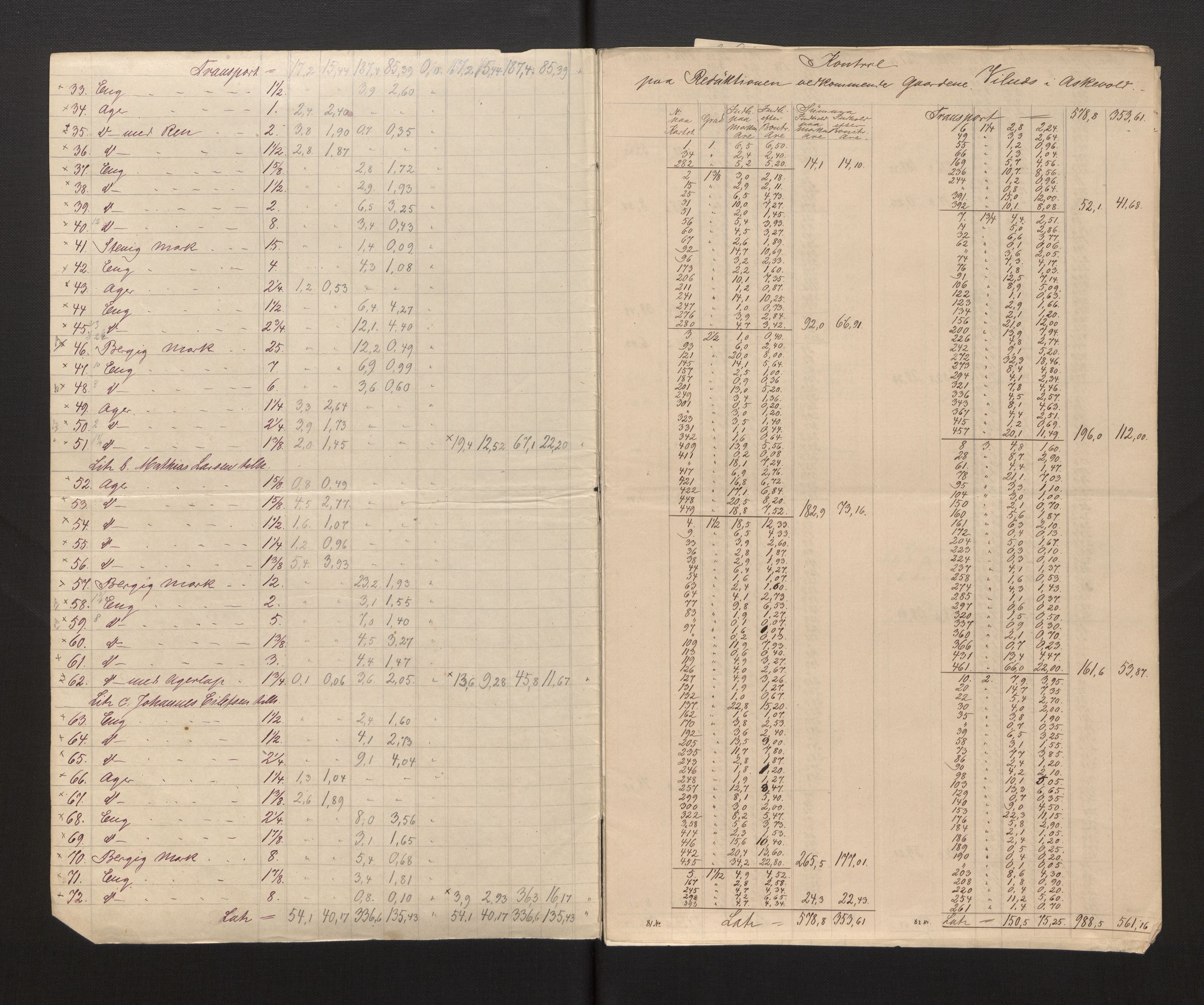 Sogn og Fjordane jordskiftedøme - III Sunnfjord jordskiftedistrikt, AV/SAB-A-6201/B/Ba/L0001: Askvoll gnr 1-78 Bremanger gnr. 1-16, 1881-1885, s. 4