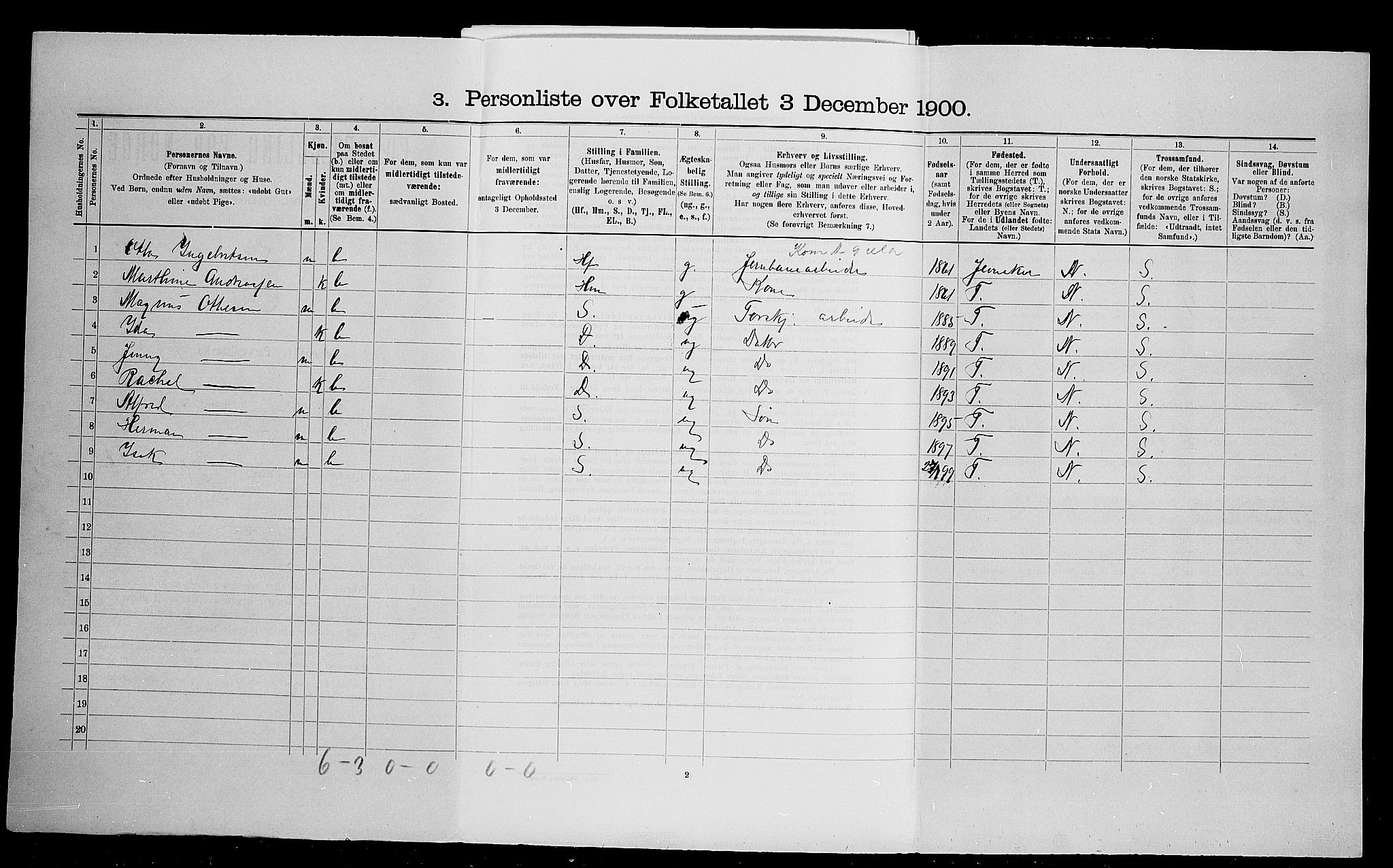 SAO, Folketelling 1900 for 0233 Nittedal herred, 1900