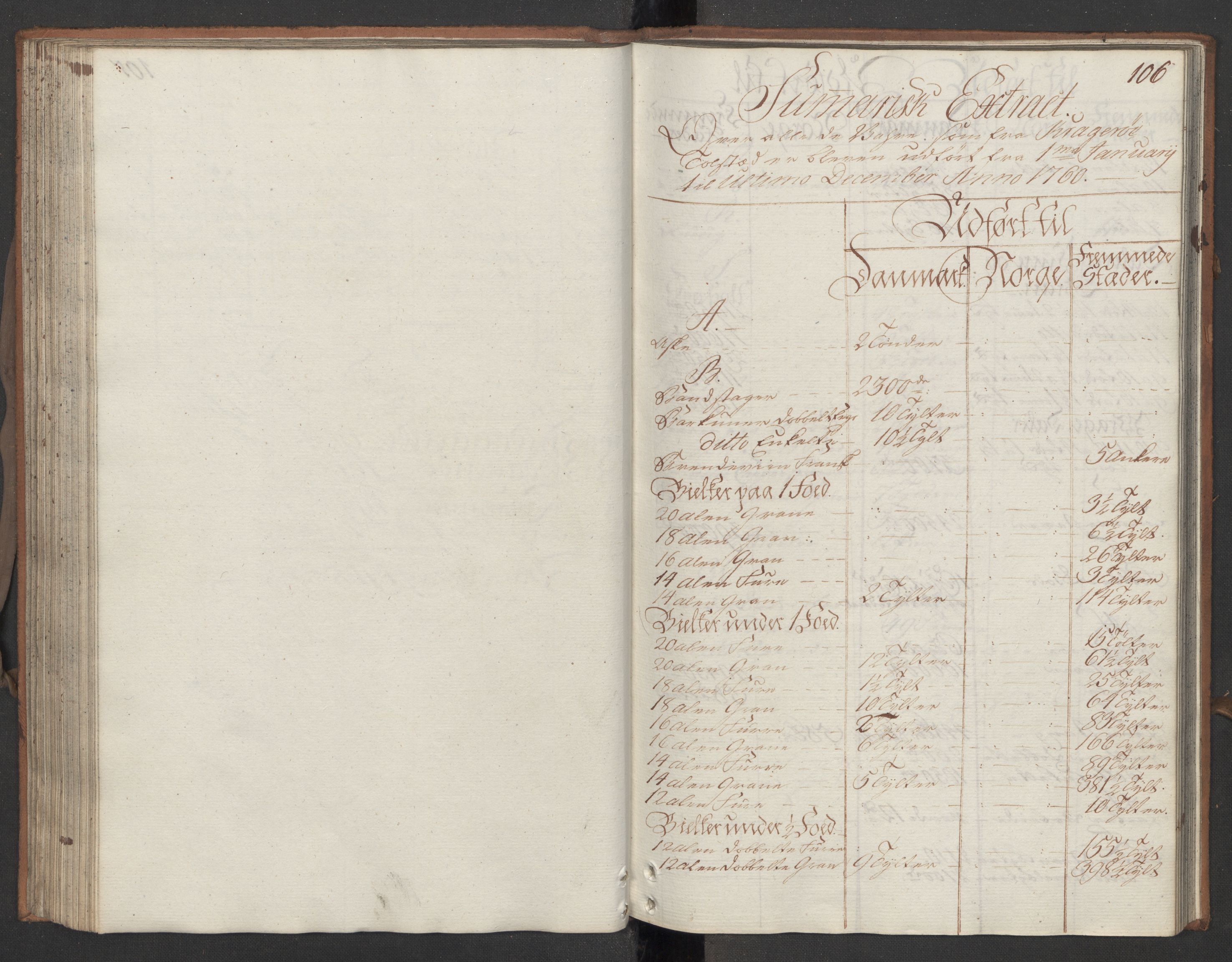 Generaltollkammeret, tollregnskaper, AV/RA-EA-5490/R13/L0029/0001: Tollregnskaper Kragerø / Utgående hovedtollbok, 1760, s. 105b-106a
