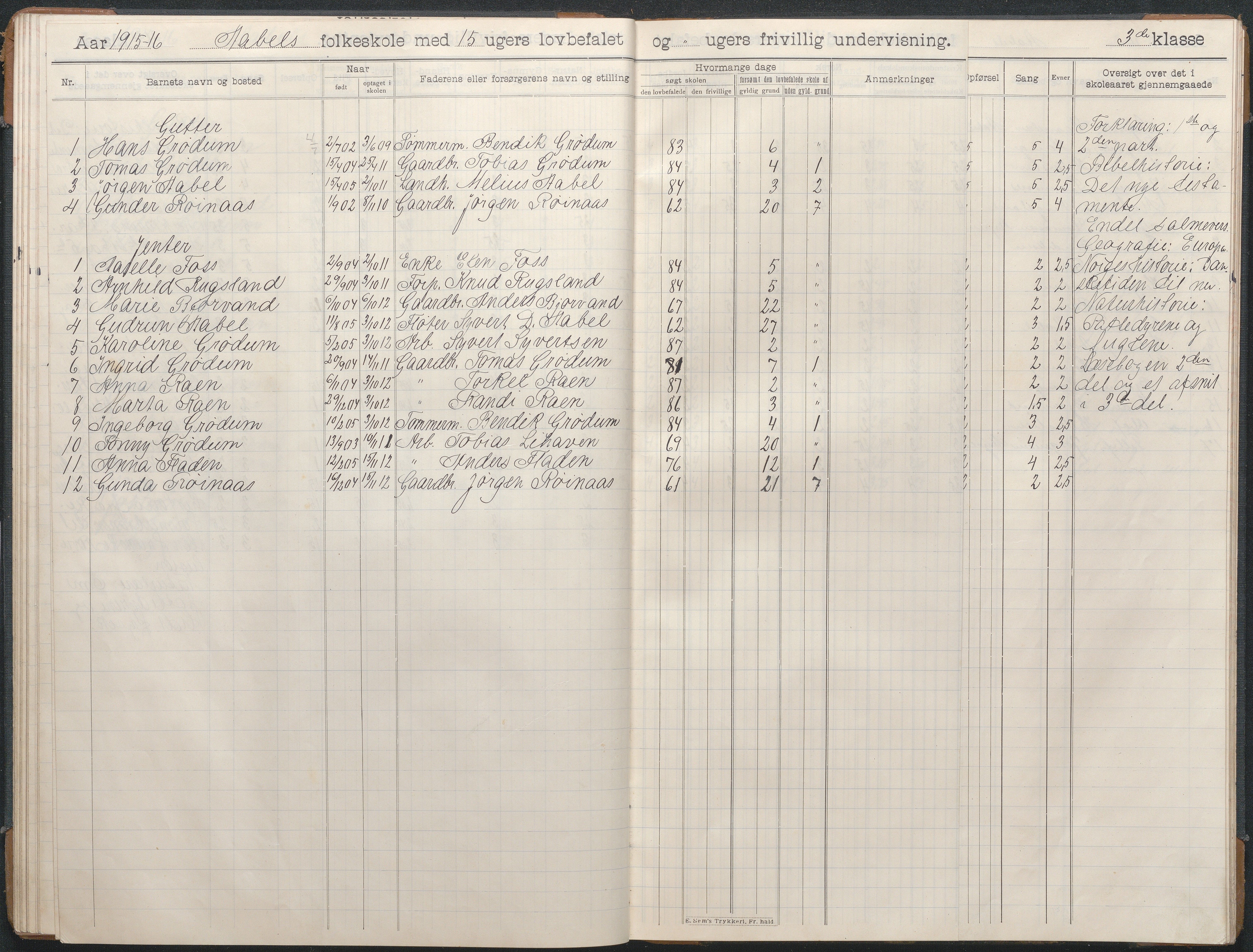 Birkenes kommune, Åbål, Svaland og Røynås skolekretser, AAKS/KA0928-550h_91/F02/L0003: Skoleprotokoll Åbål, 1907-1921