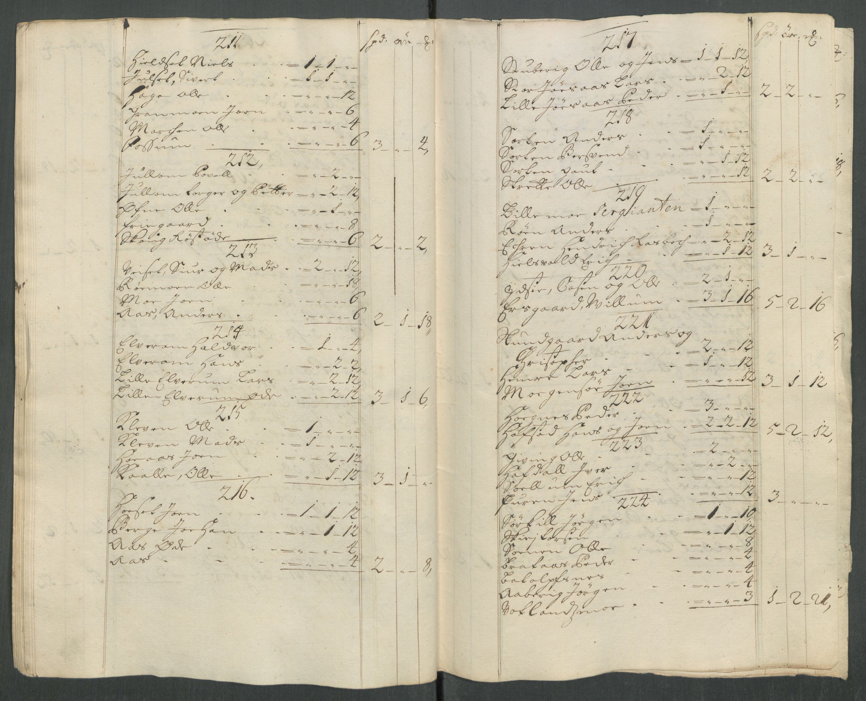 Rentekammeret inntil 1814, Reviderte regnskaper, Fogderegnskap, AV/RA-EA-4092/R62/L4208: Fogderegnskap Stjørdal og Verdal, 1718, s. 121