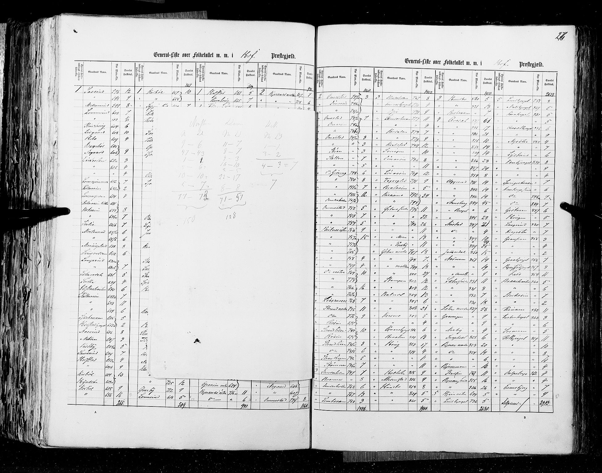 RA, Folketellingen 1855, bind 1: Akershus amt, Smålenenes amt og Hedemarken amt, 1855, s. 276