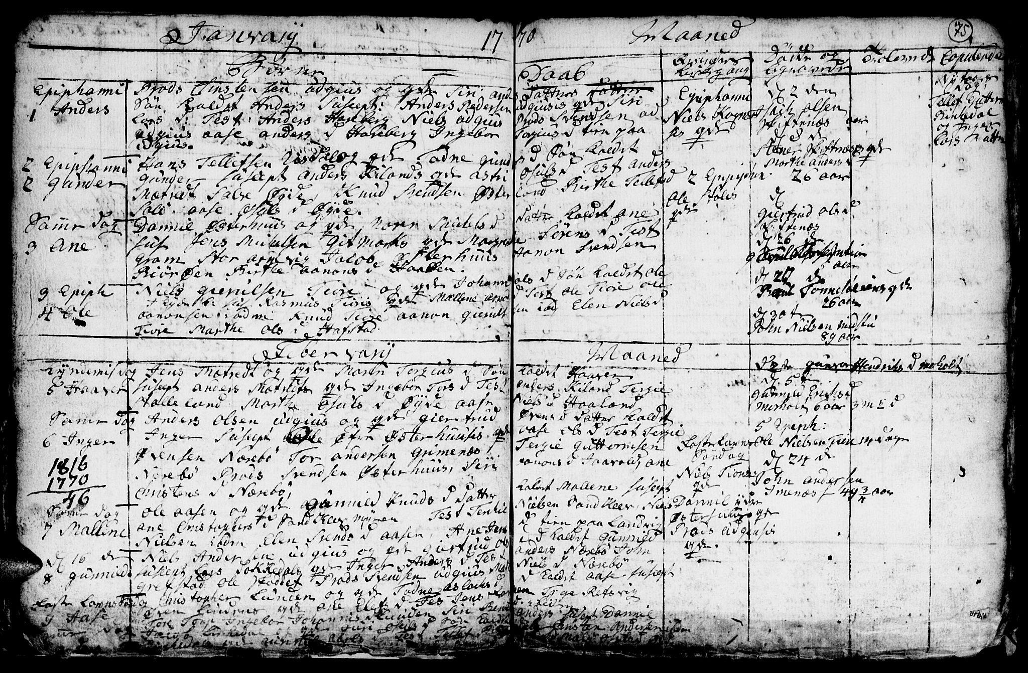 Hommedal sokneprestkontor, AV/SAK-1111-0023/F/Fb/Fbb/L0001: Klokkerbok nr. B 1, 1753-1791, s. 75