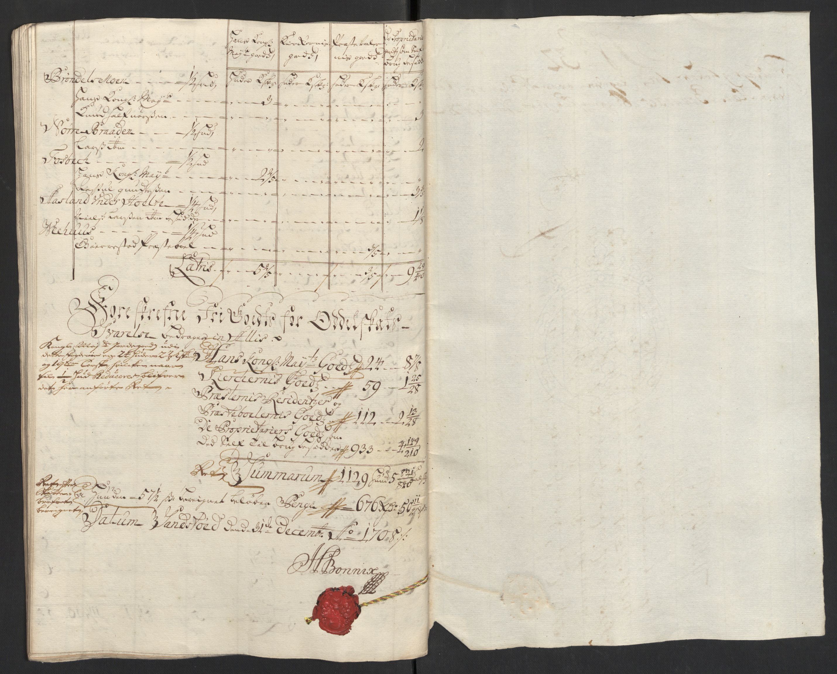 Rentekammeret inntil 1814, Reviderte regnskaper, Fogderegnskap, AV/RA-EA-4092/R39/L2318: Fogderegnskap Nedenes, 1706-1709, s. 365