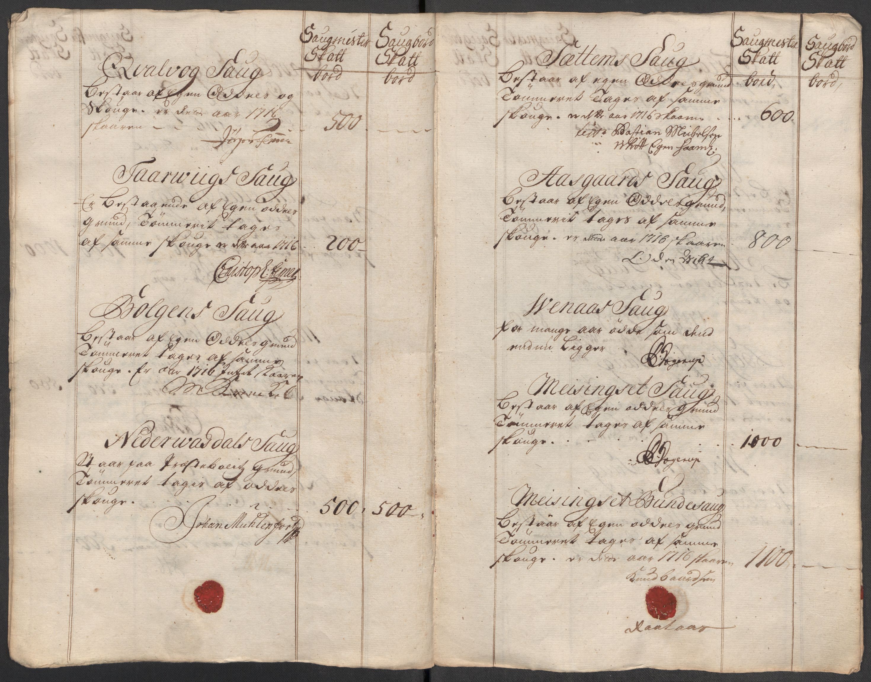 Rentekammeret inntil 1814, Reviderte regnskaper, Fogderegnskap, AV/RA-EA-4092/R56/L3749: Fogderegnskap Nordmøre, 1716, s. 101