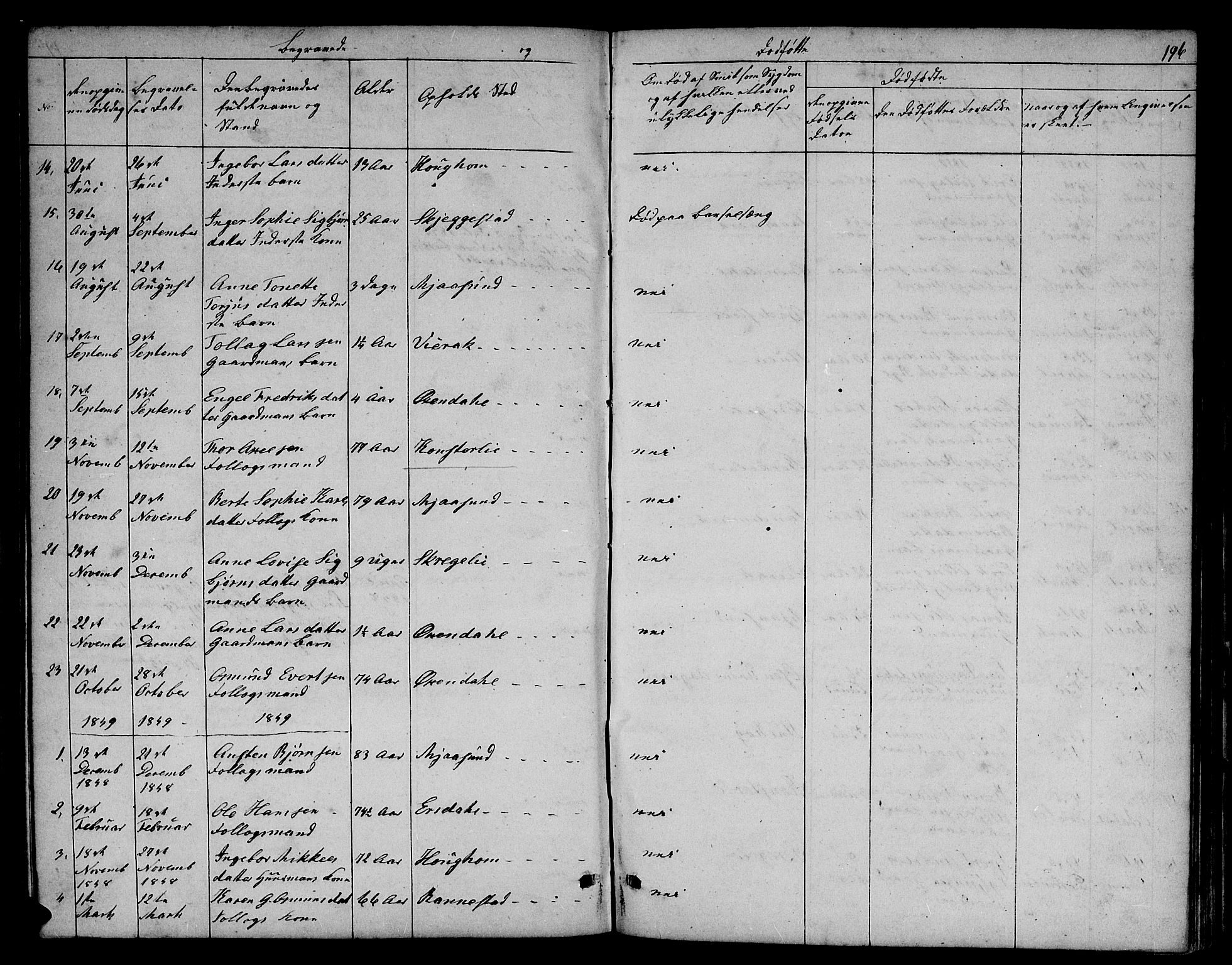 Bakke sokneprestkontor, AV/SAK-1111-0002/F/Fb/Fba/L0001: Klokkerbok nr. B 1, 1849-1879, s. 196