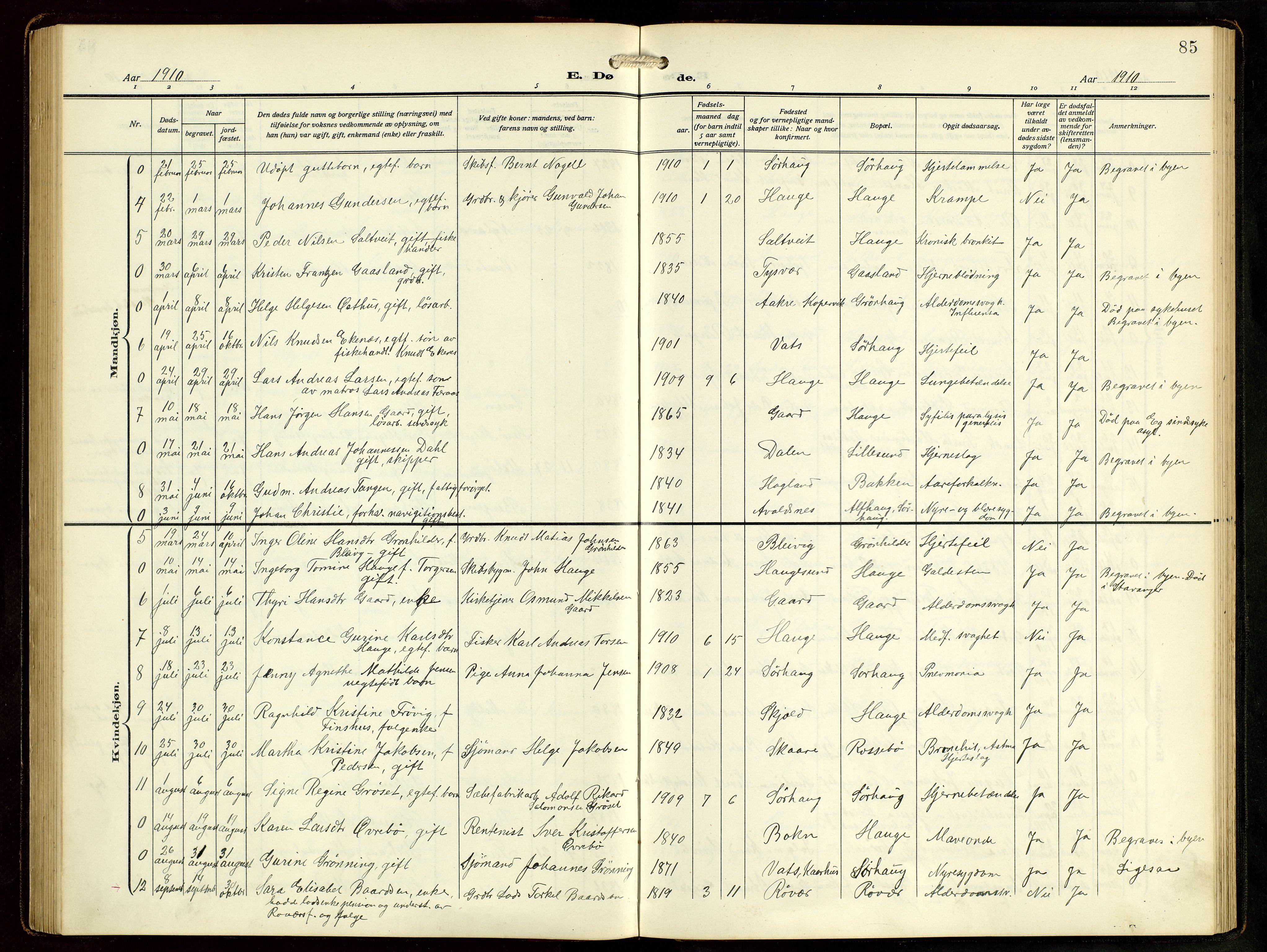 Haugesund sokneprestkontor, AV/SAST-A -101863/H/Ha/Hab/L0006: Klokkerbok nr. B 9, 1909-1951, s. 85