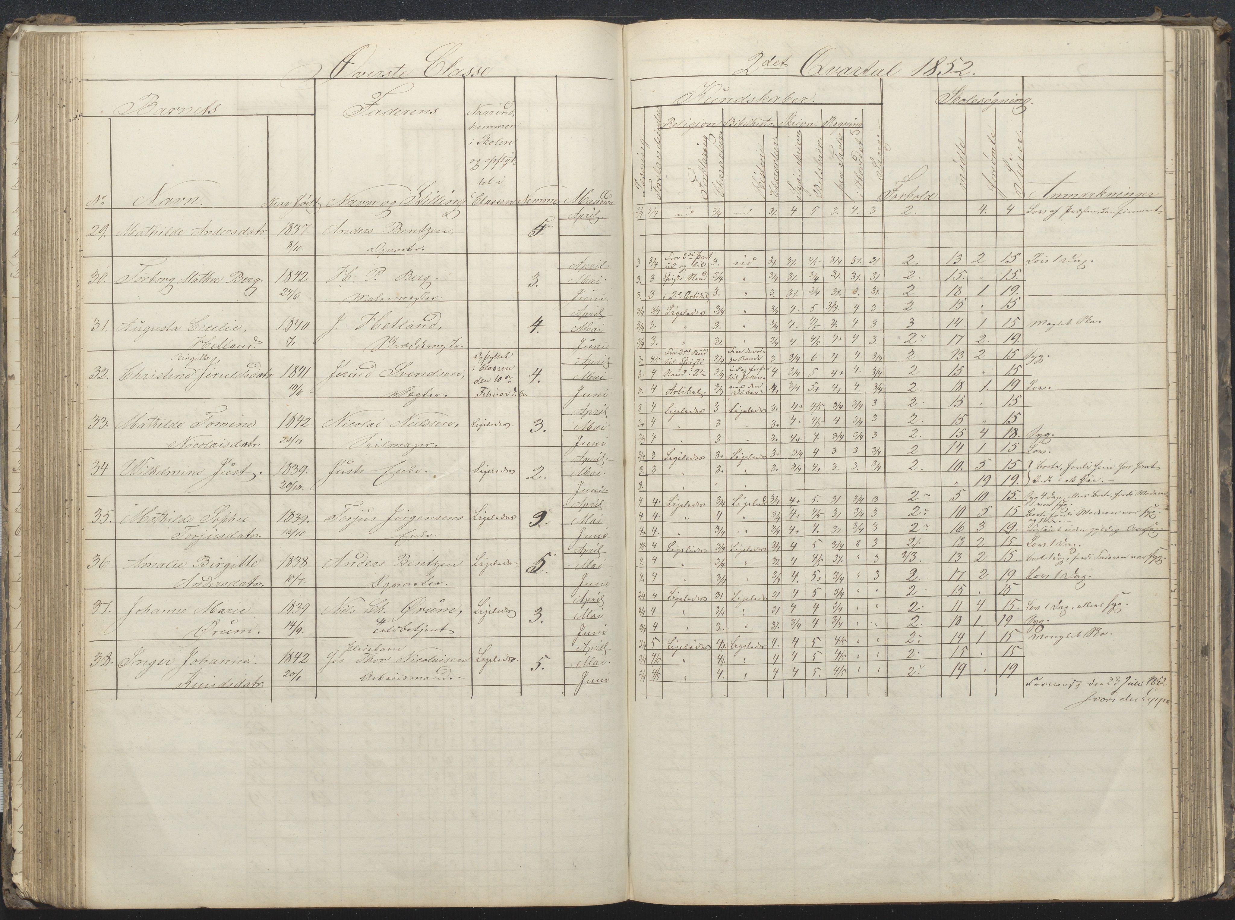 Arendal kommune, Katalog I, AAKS/KA0906-PK-I/07/L0032: Fattigskolens dagbok, 1843-1856