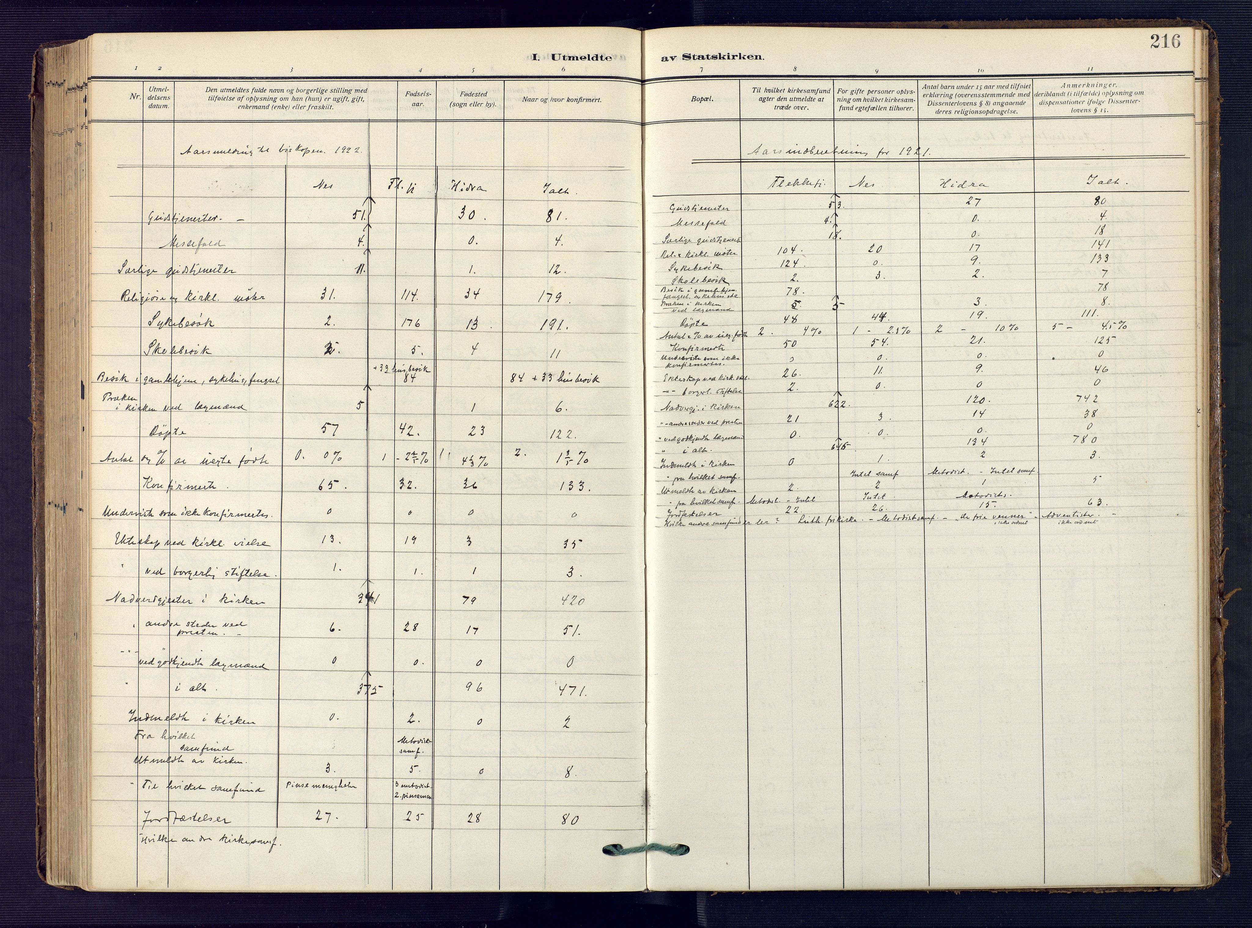 Flekkefjord sokneprestkontor, AV/SAK-1111-0012/F/Fa/Faa/L0003: Ministerialbok nr. A 3, 1913-1928, s. 216