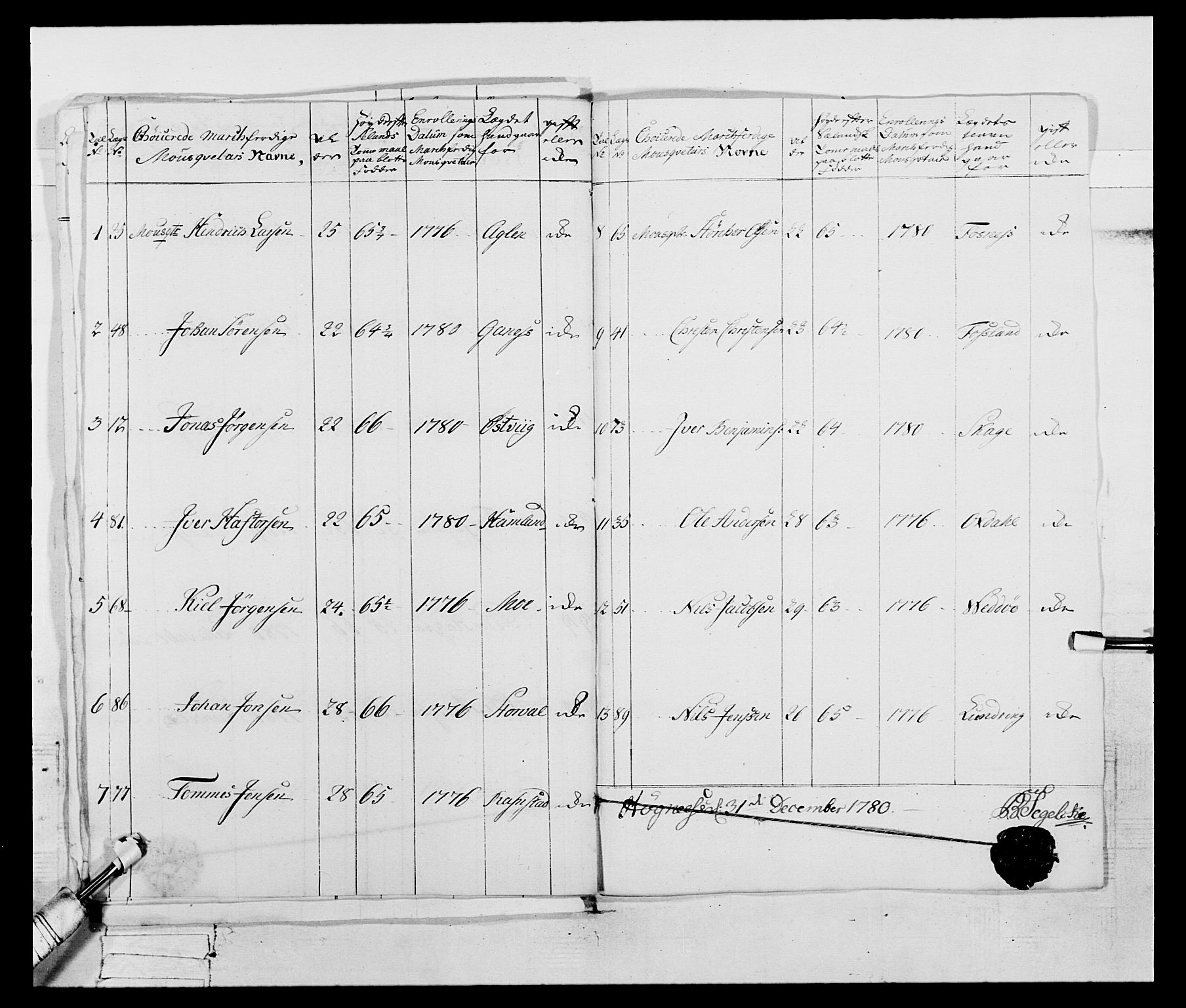 Generalitets- og kommissariatskollegiet, Det kongelige norske kommissariatskollegium, AV/RA-EA-5420/E/Eh/L0074: 1. Trondheimske nasjonale infanteriregiment, 1780-1787, s. 22