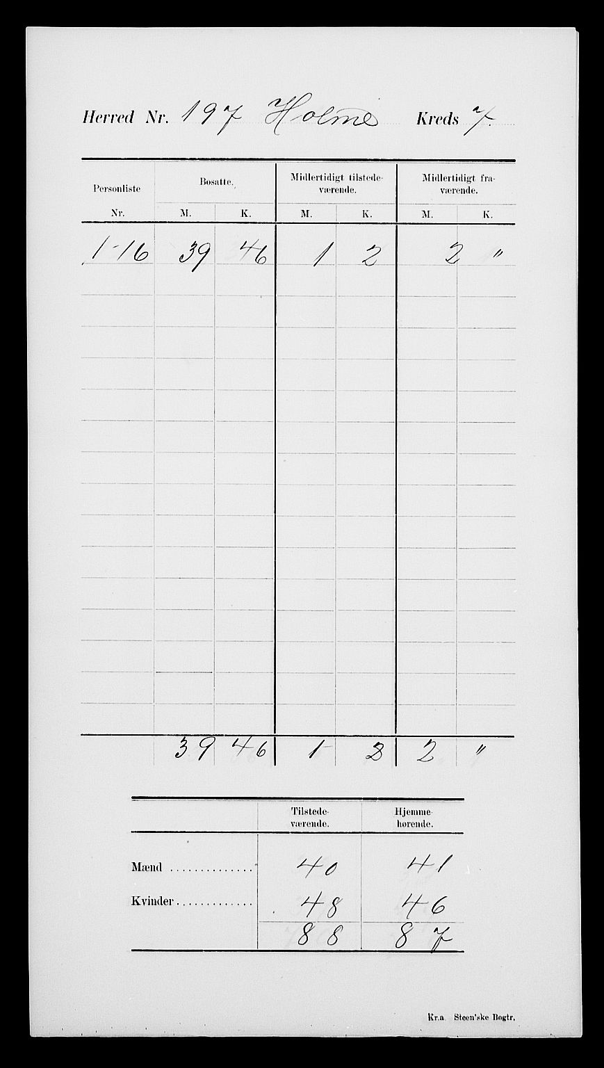 SAK, Folketelling 1900 for 1020 Holum herred, 1900, s. 11