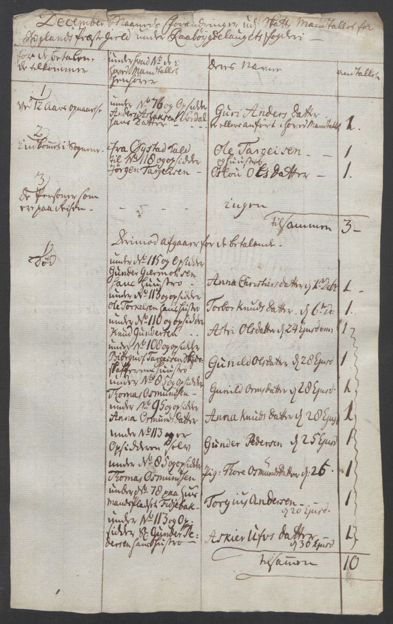 Rentekammeret inntil 1814, Reviderte regnskaper, Fogderegnskap, AV/RA-EA-4092/R40/L2517: Ekstraskatten Råbyggelag, 1762-1763, s. 200