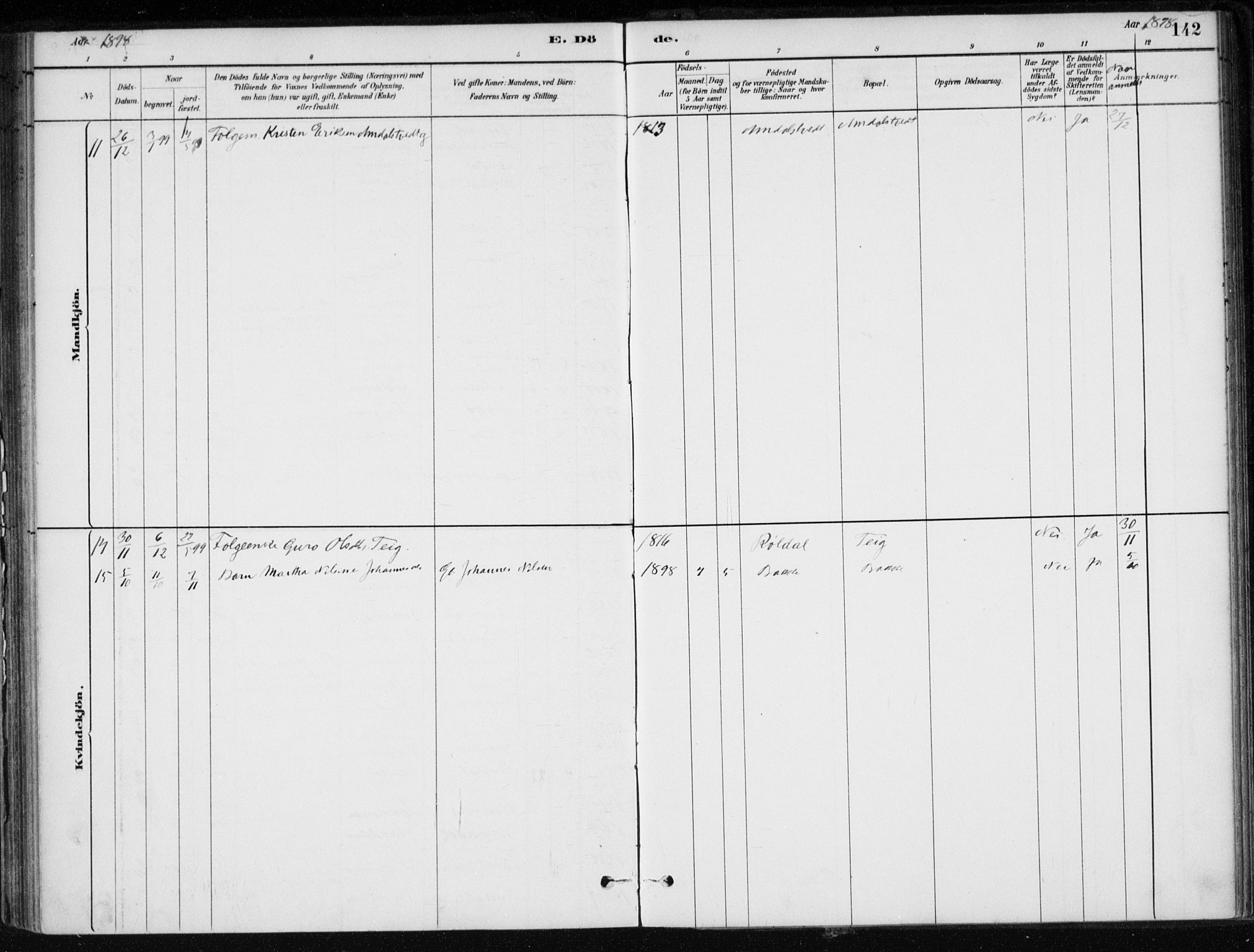 Sand sokneprestkontor, SAST/A-101848/01/III/L0006: Ministerialbok nr. A 6, 1880-1898, s. 142