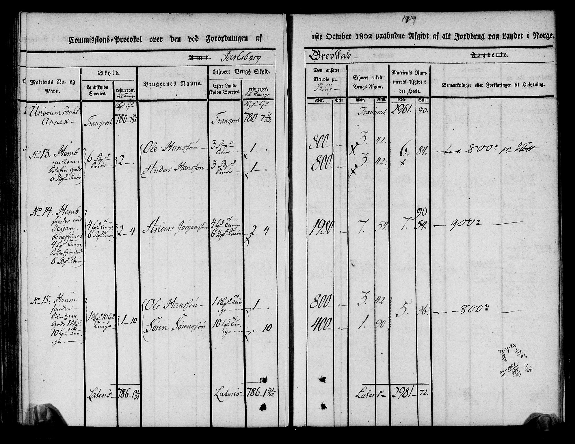 Rentekammeret inntil 1814, Realistisk ordnet avdeling, AV/RA-EA-4070/N/Ne/Nea/L0174: Jarlsberg grevskap. Kommisjonsprotokoll for grevskapets nordre distrikt - Lardal, Hof, Sande, Skoger, Botne og Våle prestegjeld, 1803, s. 191