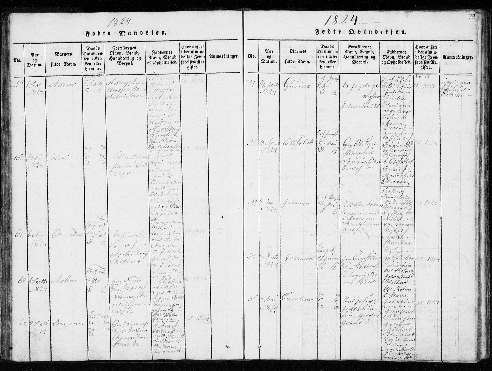 Ministerialprotokoller, klokkerbøker og fødselsregistre - Sør-Trøndelag, SAT/A-1456/634/L0527: Ministerialbok nr. 634A03, 1818-1826, s. 70