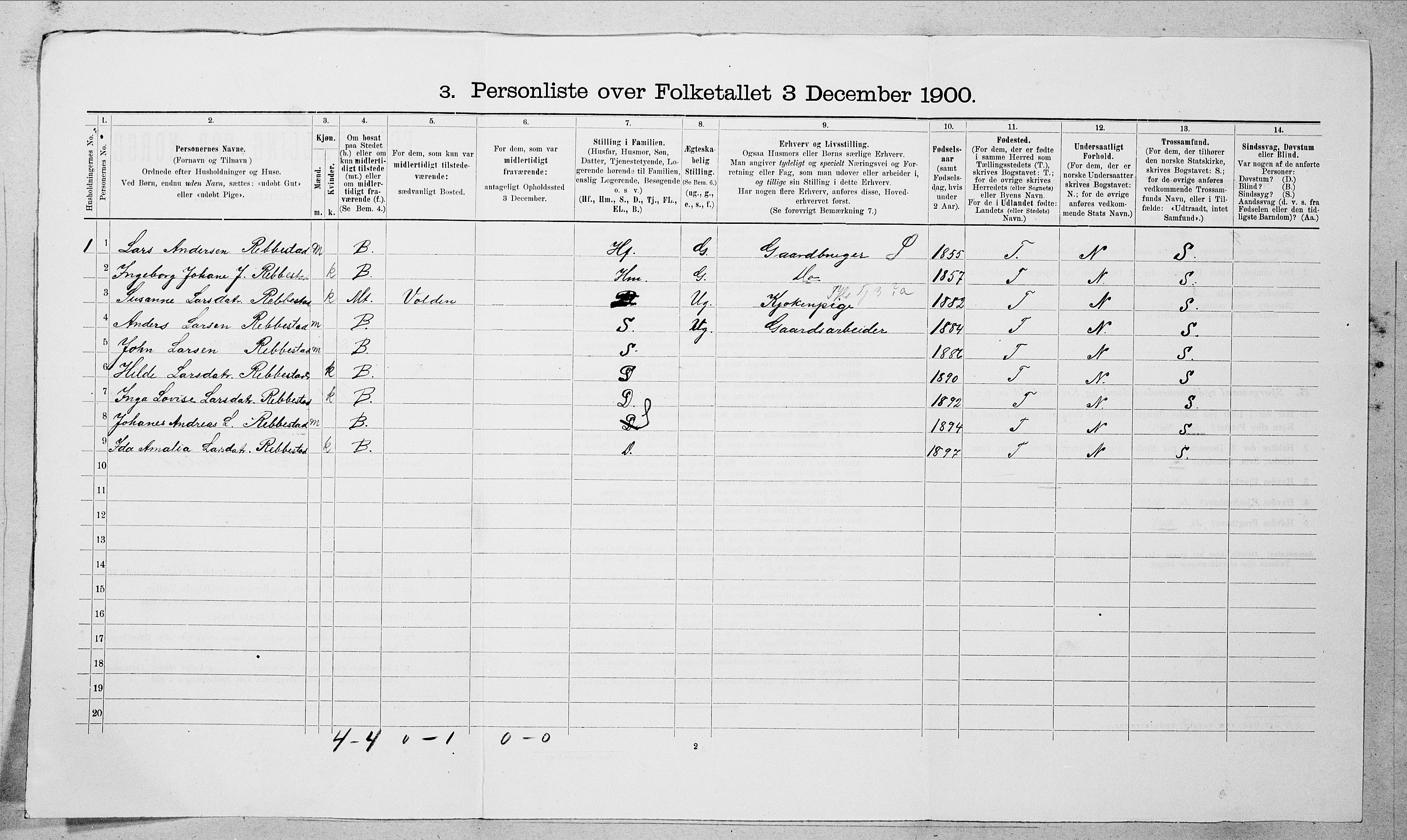 SAT, Folketelling 1900 for 1520 Ørsta herred, 1900, s. 369