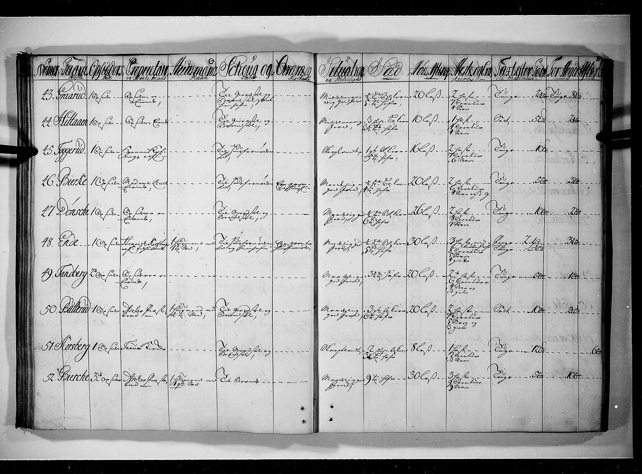 Rentekammeret inntil 1814, Realistisk ordnet avdeling, AV/RA-EA-4070/N/Nb/Nbf/L0089: Aker og Follo eksaminasjonsprotokoll, 1723, s. 40b-41a