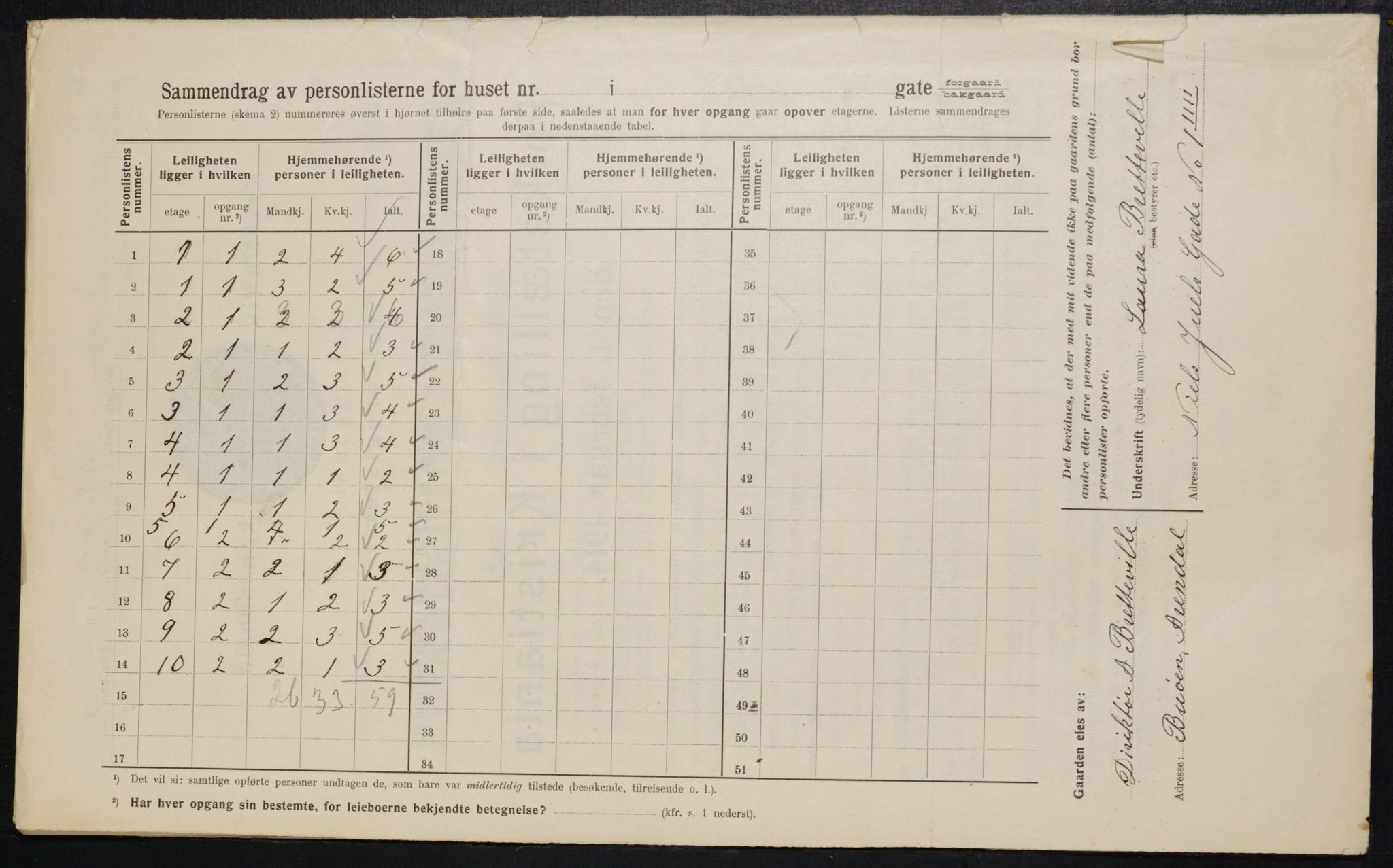 OBA, Kommunal folketelling 1.2.1914 for Kristiania, 1914, s. 70120