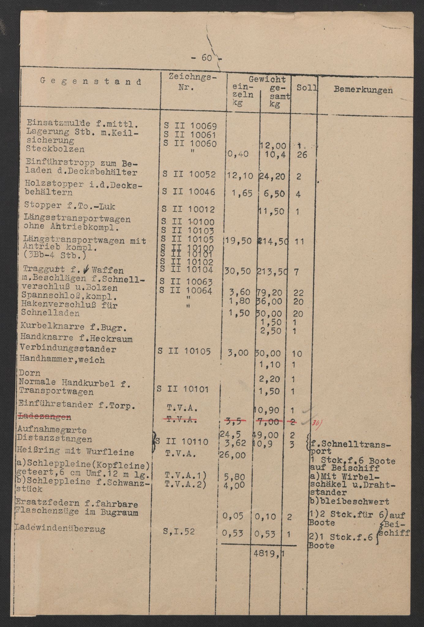 Kriegsmarine Norwegen, Unterseeboote, AV/RA-RAFA-5082/F/L0009/0004: -- / Anhang zum Torpedo-Soll, Soll der Transport- und Lagergeräte für Waffen, Typ "VII B" und "VIIC", 1940-1945