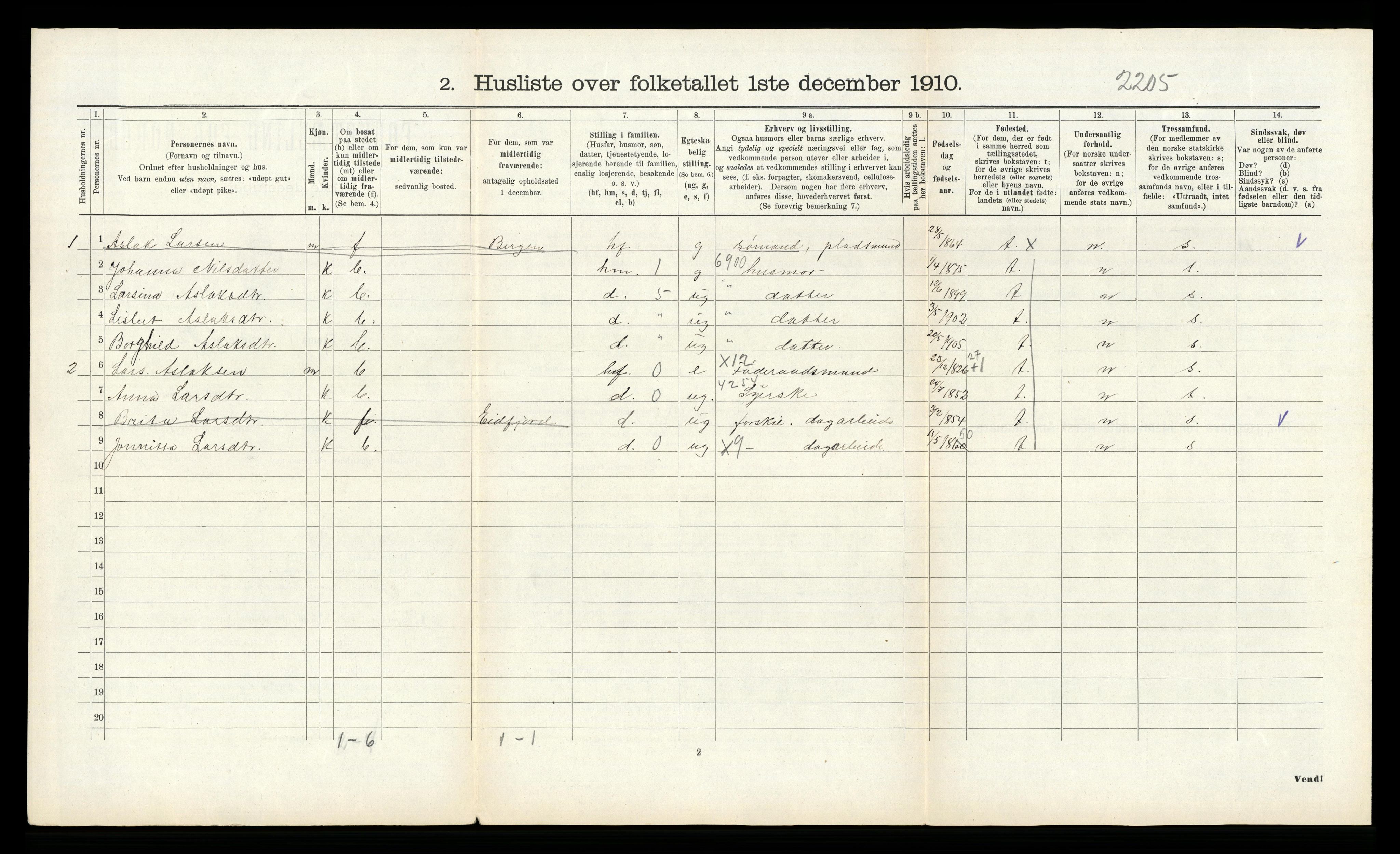 RA, Folketelling 1910 for 1225 Varaldsøy herred, 1910, s. 50