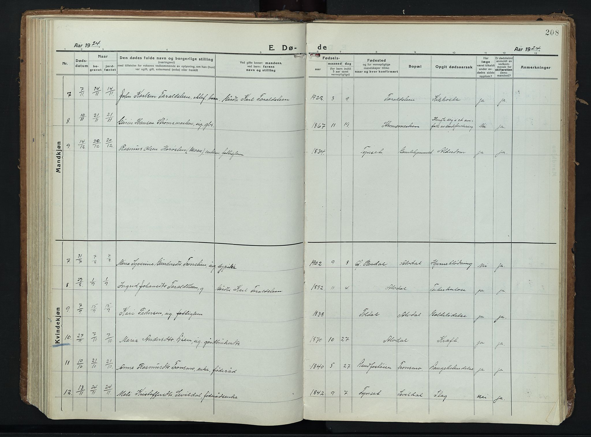 Alvdal prestekontor, AV/SAH-PREST-060/H/Ha/Haa/L0006: Ministerialbok nr. 6, 1920-1937, s. 208