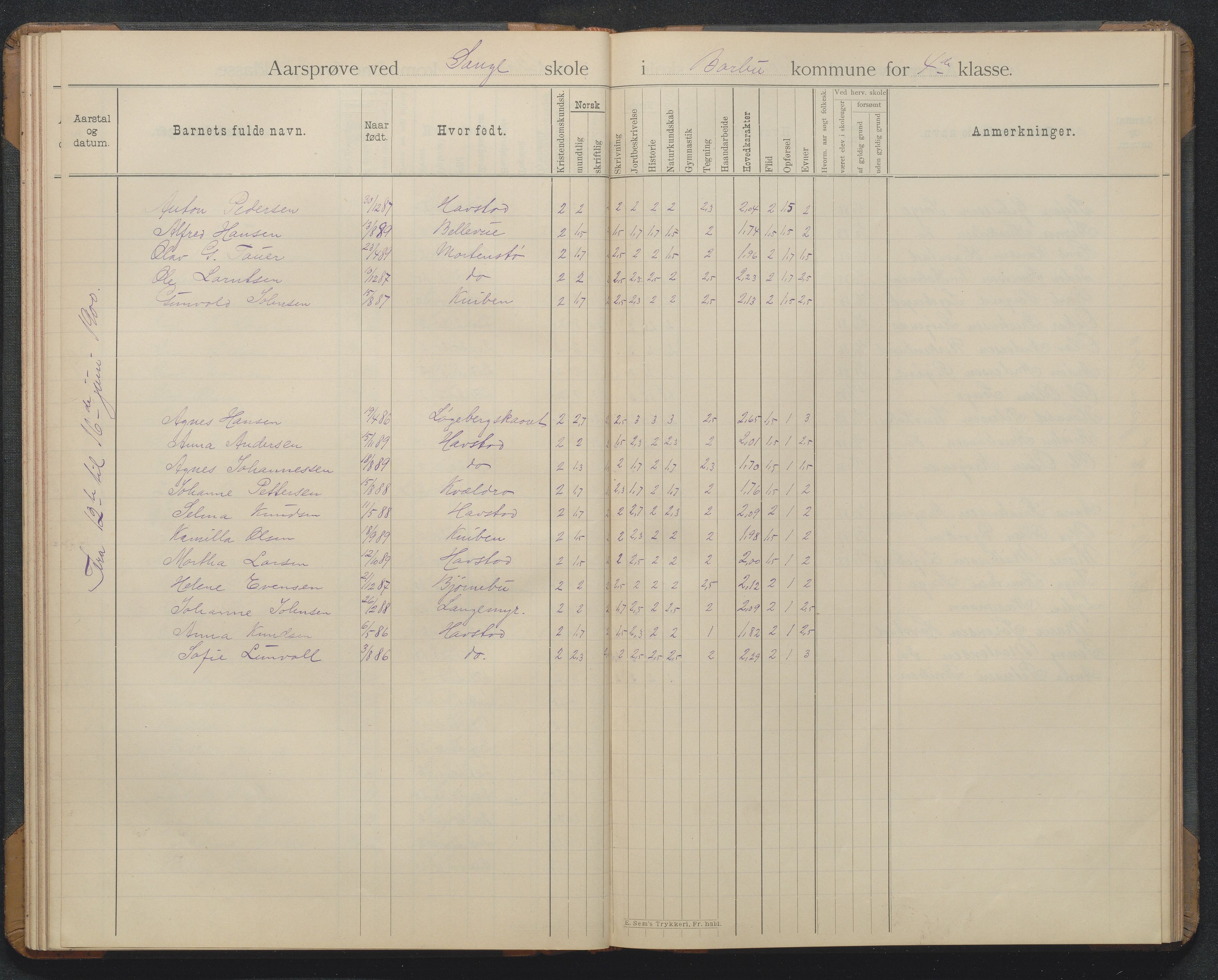 Arendal kommune, Katalog I, AAKS/KA0906-PK-I/07/L0369: Årsprøveprotokoll, 1894-1903