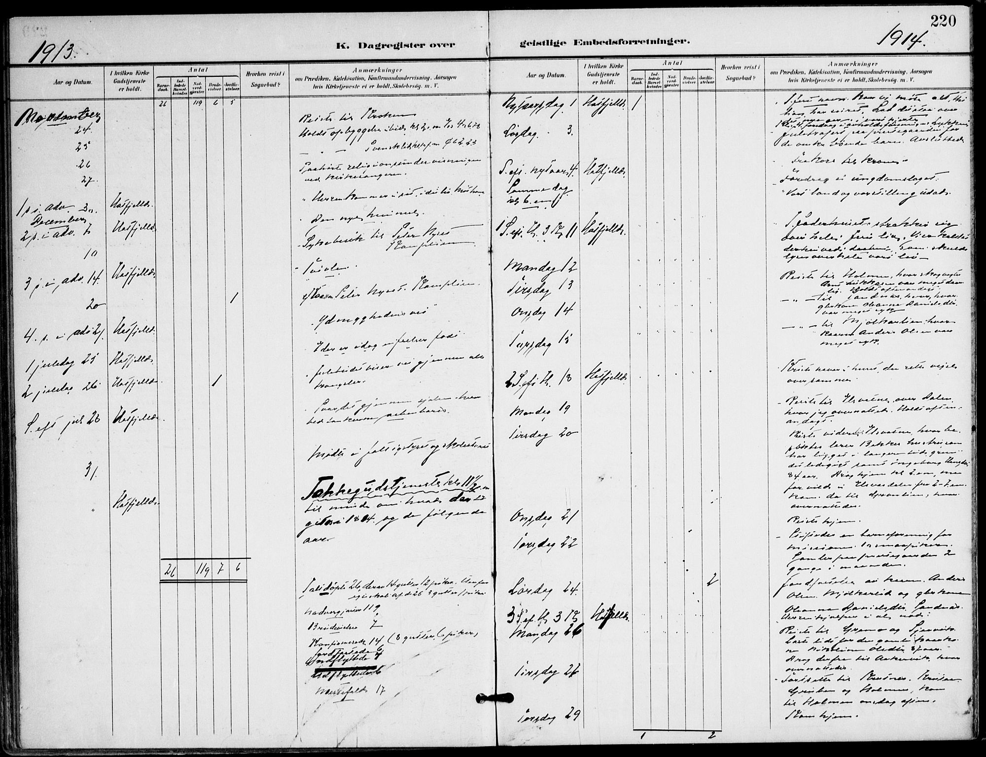 Ministerialprotokoller, klokkerbøker og fødselsregistre - Nordland, AV/SAT-A-1459/823/L0326: Ministerialbok nr. 823A03, 1899-1919, s. 220